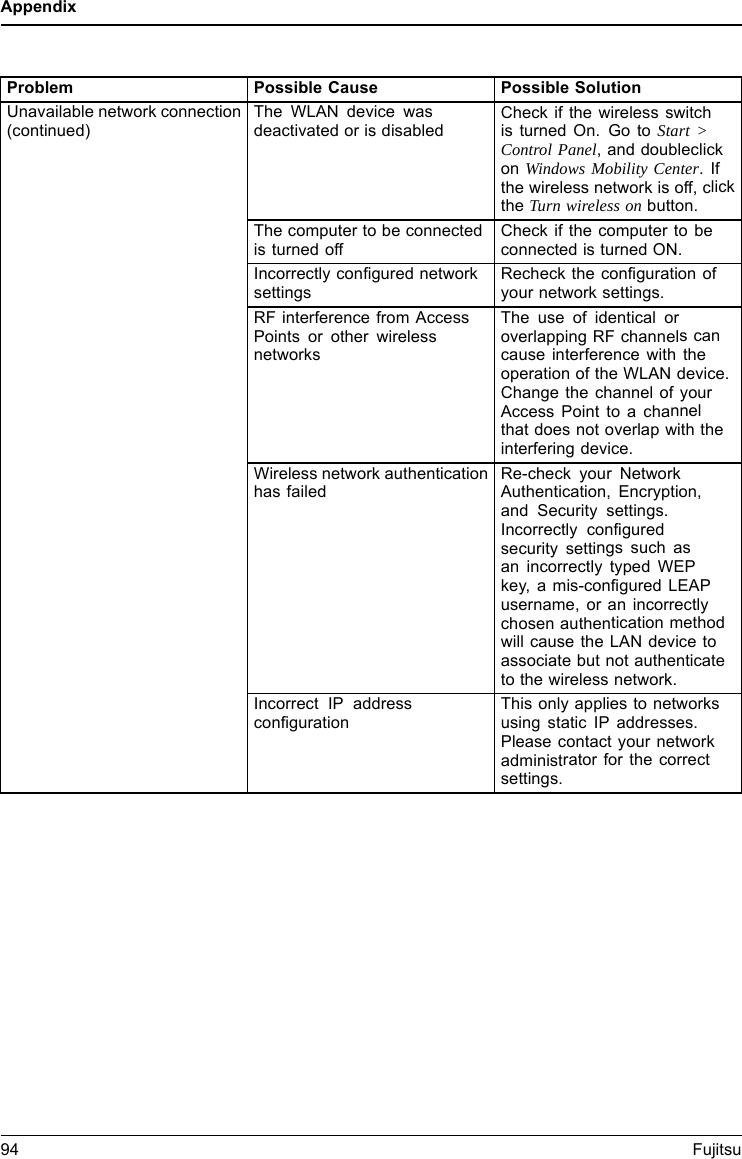 AppendixProblem Possible Cause Possible SolutionThe WLAN device wasdeactivated or is disabledCheck if the wireless switchis turned On. Go to Start >Control Panel, and doubleclickon Windows Mobility Center.Ifthe wireless network is off, clickthe Turn wireless on button.The computer to be connectedis turned offCheck if the computer to beconnected is turned ON.Incorrectly configured networksettingsRecheck the configuration ofyour network settings.RF interference from AccessPoints or other wirelessnetworksThe use of identical oroverlapping RF channelscancause interference with theoperation of the WLAN device.Change the channel of yourAccess Point to a channelthat does not overlap with theinterfering device.Wireless network authenticationhas failedRe-check your NetworkAuthentication, Encryption,and Security settings.Incorrectly configuredsecurity settings such asan incorrectly typed WEPkey, a mis-configured LEAPusername, or anincorrectlychosen authentication methodwill cause theLANdevicetoassociate but not authenticateto the wireless network.Unavailable network connection(continued)Incorrect IP addressconfigurationThis only applies to networksusing static IP addresses.Please contact your networkadministrator for the correctsettings.94 Fujitsu