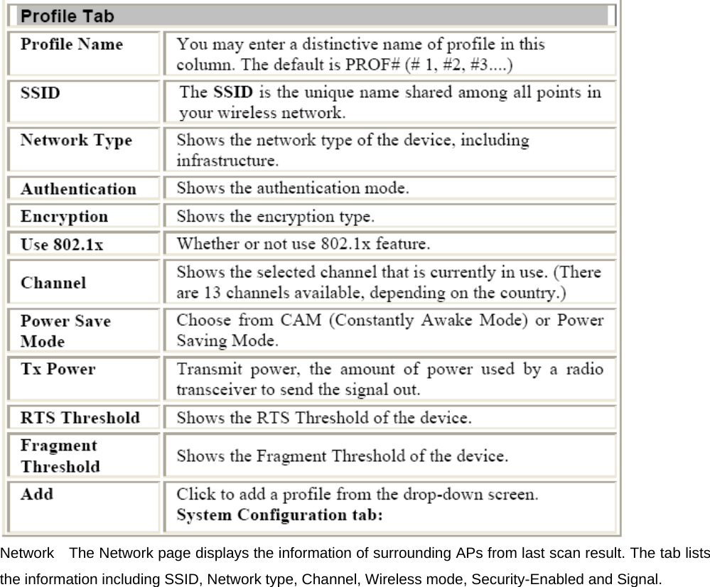  Network    The Network page displays the information of surrounding APs from last scan result. The tab lists the information including SSID, Network type, Channel, Wireless mode, Security-Enabled and Signal.   