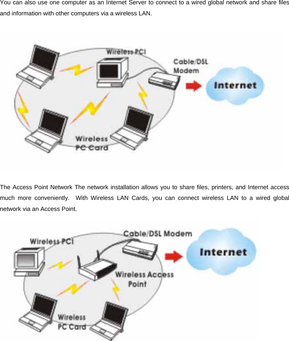 You can also use one computer as an Internet Server to connect to a wired global network and share files and information with other computers via a wireless LAN.    The Access Point Network The network installation allows you to share files, printers, and Internet access much more conveniently.  With Wireless LAN Cards, you can connect wireless LAN to a wired global network via an Access Point.  