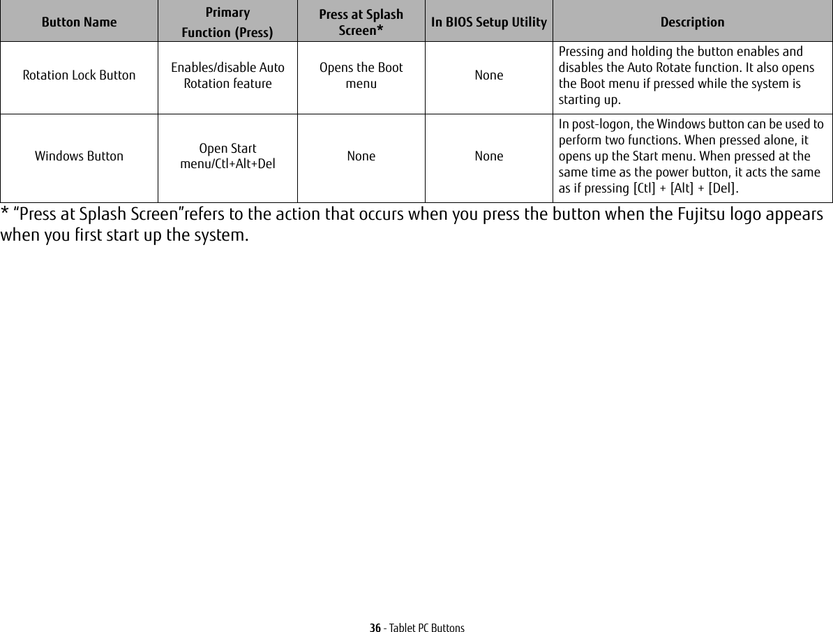 36 - Tablet PC Buttons* &ldquo;Press at Splash Screen&rdquo;refers to the action that occurs when you press the button when the Fujitsu logo appears when you first start up the system.Rotation Lock Button Enables/disable Auto Rotation featureOpens the Boot menu NonePressing and holding the button enables and disables the Auto Rotate function. It also opens the Boot menu if pressed while the system is starting up.Windows Button Open Start menu/Ctl+Alt+Del None NoneIn post-logon, the Windows button can be used to perform two functions. When pressed alone, it opens up the Start menu. When pressed at the same time as the power button, it acts the same as if pressing [Ctl] + [Alt] + [Del].Button Name PrimaryFunction (Press)Press at Splash Screen* In BIOS Setup Utility Description