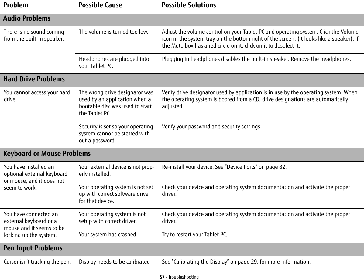 57 - TroubleshootingProblem Possible Cause Possible SolutionsAudio ProblemsThere is no sound coming from the built-in speaker.The volume is turned too low. Adjust the volume control on your Tablet PC and operating system. Click the Volume icon in the system tray on the bottom right of the screen. (It looks like a speaker). If the Mute box has a red circle on it, click on it to deselect it. Headphones are plugged into your Tablet PC.Plugging in headphones disables the built-in speaker. Remove the headphones.Hard Drive ProblemsYou cannot access your hard drive.The wrong drive designator was used by an application when a bootable disc was used to start the Tablet PC.Verify drive designator used by application is in use by the operating system. When the operating system is booted from a CD, drive designations are automatically adjusted. Security is set so your operating system cannot be started with-out a password.Verify your password and security settings.Keyboard or Mouse ProblemsYou have installed an optional external keyboard or mouse, and it does not seem to work.Your external device is not prop-erly installed.Re-install your device. See &ldquo;Device Ports&rdquo; on page 82.Your operating system is not set up with correct software driver for that device.Check your device and operating system documentation and activate the proper driver.You have connected an external keyboard or a mouse and it seems to be locking up the system.Your operating system is not setup with correct driver.Check your device and operating system documentation and activate the proper driver.Your system has crashed. Try to restart your Tablet PC. Pen Input ProblemsCursor isn&rsquo;t tracking the pen. Display needs to be calibrated See &ldquo;Calibrating the Display&rdquo; on page 29. for more information.