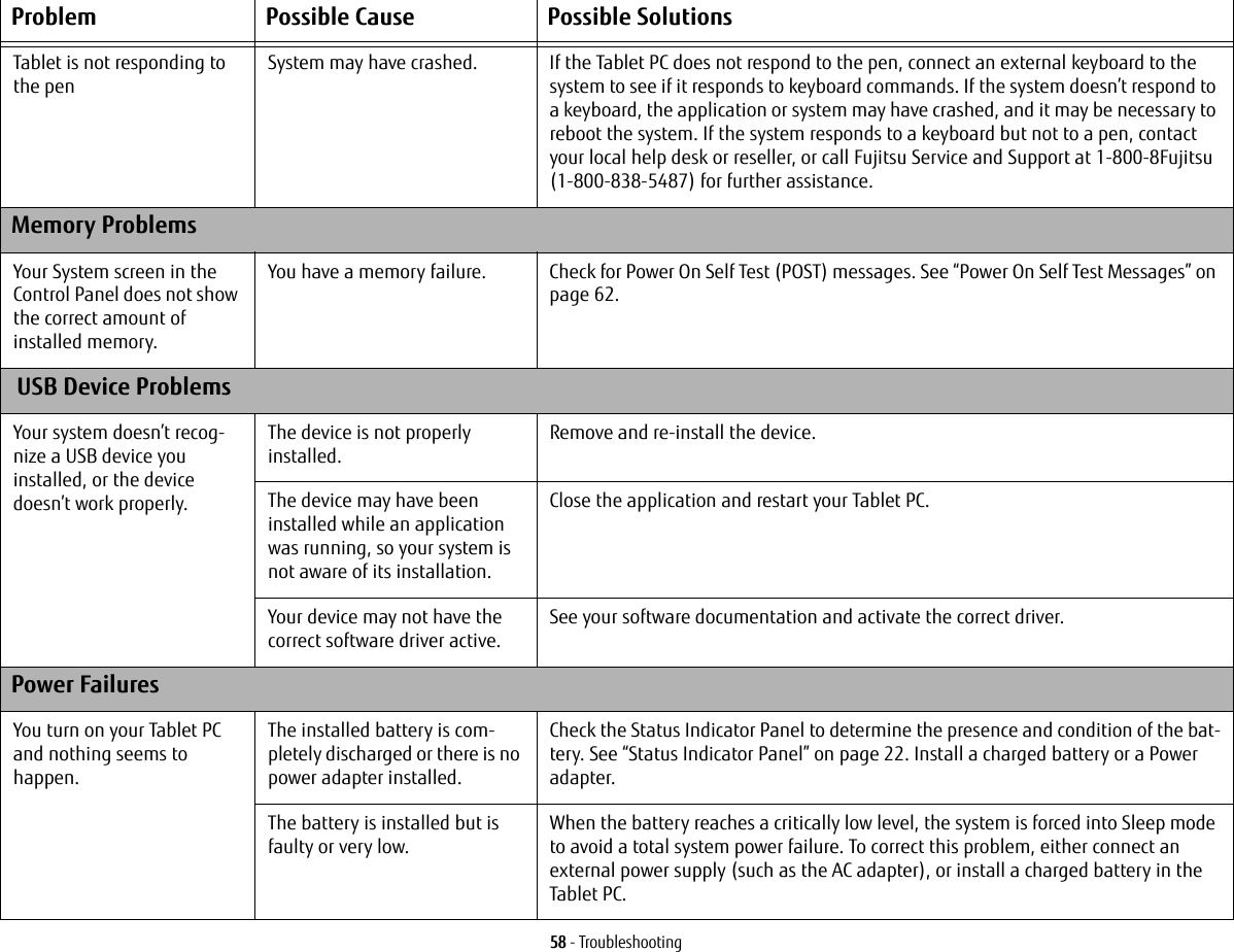 58 - TroubleshootingTablet is not responding to the penSystem may have crashed. If the Tablet PC does not respond to the pen, connect an external keyboard to the system to see if it responds to keyboard commands. If the system doesn&rsquo;t respond to a keyboard, the application or system may have crashed, and it may be necessary to reboot the system. If the system responds to a keyboard but not to a pen, contact your local help desk or reseller, or call Fujitsu Service and Support at 1-800-8Fujitsu (1-800-838-5487) for further assistance.Memory ProblemsYour System screen in the Control Panel does not show the correct amount of installed memory.You have a memory failure. Check for Power On Self Test (POST) messages. See &ldquo;Power On Self Test Messages&rdquo; on page 62. USB Device ProblemsYour system doesn&rsquo;t recog-nize a USB device you installed, or the device doesn&rsquo;t work properly.The device is not properly installed.Remove and re-install the device.The device may have been installed while an application was running, so your system is not aware of its installation.Close the application and restart your Tablet PC.Your device may not have the correct software driver active.See your software documentation and activate the correct driver.Power FailuresYou turn on your Tablet PC and nothing seems to  happen.The installed battery is com-pletely discharged or there is no power adapter installed.Check the Status Indicator Panel to determine the presence and condition of the bat-tery. See &ldquo;Status Indicator Panel&rdquo; on page 22. Install a charged battery or a Power adapter.The battery is installed but is faulty or very low.When the battery reaches a critically low level, the system is forced into Sleep mode to avoid a total system power failure. To correct this problem, either connect an external power supply (such as the AC adapter), or install a charged battery in the Tablet PC. Problem Possible Cause Possible Solutions