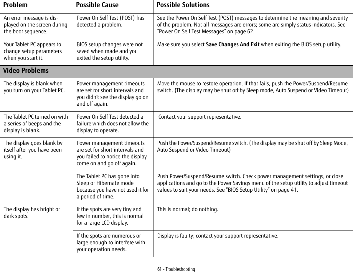 61 - TroubleshootingAn error message is dis-played on the screen during the boot sequence.Power On Self Test (POST) has detected a problem.See the Power On Self Test (POST) messages to determine the meaning and severity of the problem. Not all messages are errors; some are simply status indicators. See &ldquo;Power On Self Test Messages&rdquo; on page 62.Your Tablet PC appears to change setup parameters when you start it.BIOS setup changes were not saved when made and you exited the setup utility.Make sure you select Save Changes And Exit when exiting the BIOS setup utility.Video ProblemsThe display is blank when you turn on your Tablet PC.Power management timeouts are set for short intervals and you didn&rsquo;t see the display go on and off again.Move the mouse to restore operation. If that fails, push the Power/Suspend/Resume switch. (The display may be shut off by Sleep mode, Auto Suspend or Video Timeout)The Tablet PC turned on with a series of beeps and the display is blank.Power On Self Test detected a failure which does not allow the display to operate. Contact your support representative.The display goes blank by itself after you have been using it.Power management timeouts are set for short intervals and you failed to notice the display come on and go off again.Push the Power/Suspend/Resume switch. (The display may be shut off by Sleep Mode, Auto Suspend or Video Timeout)The Tablet PC has gone into Sleep or Hibernate mode because you have not used it for a period of time.Push Power/Suspend/Resume switch. Check power management settings, or close applications and go to the Power Savings menu of the setup utility to adjust timeout values to suit your needs. See &ldquo;BIOS Setup Utility&rdquo; on page 41.The display has bright or dark spots.If the spots are very tiny and few in number, this is normal for a large LCD display.This is normal; do nothing.If the spots are numerous or large enough to interfere with your operation needs.Display is faulty; contact your support representative.Problem Possible Cause Possible Solutions