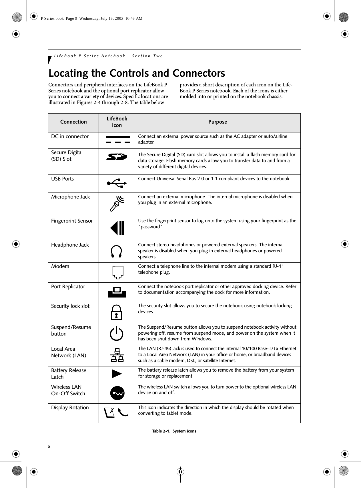 8LifeBook P Series Notebook - Section Two Locating the Controls and ConnectorsConnectors and peripheral interfaces on the LifeBook P Series notebook and the optional port replicator allow you to connect a variety of devices. Specific locations are illustrated in Figures 2-4 through 2-8. The table below provides a short description of each icon on the Life-Book P Series notebook. Each of the icons is either molded into or printed on the notebook chassis. Table 2-1.  System iconsConnection LifeBook Icon PurposeDC in connector Connect an external power source such as the AC adapter or auto/airline adapter. Secure Digital (SD) Slot The Secure Digital (SD) card slot allows you to install a flash memory card for data storage. Flash memory cards allow you to transfer data to and from a variety of different digital devices.USB Ports Connect Universal Serial Bus 2.0 or 1.1 compliant devices to the notebook. Microphone Jack Connect an external microphone. The internal microphone is disabled when you plug in an external microphone. Fingerprint Sensor Use the fingerprint sensor to log onto the system using your fingerprint as the "password".Headphone Jack Connect stereo headphones or powered external speakers. The internal speaker is disabled when you plug in external headphones or powered speakers. Modem Connect a telephone line to the internal modem using a standard RJ-11 telephone plug.Port Replicator Connect the notebook port replicator or other approved docking device. Refer to documentation accompanying the dock for more information.Security lock slot The security slot allows you to secure the notebook using notebook locking devices.Suspend/Resume buttonThe Suspend/Resume button allows you to suspend notebook activity without powering off, resume from suspend mode, and power on the system when it has been shut down from Windows. Local Area Network (LAN)The LAN (RJ-45) jack is used to connect the internal 10/100 Base-T/Tx Ethernet to a Local Area Network (LAN) in your office or home, or broadband devices such as a cable modem, DSL, or satellite Internet. Battery Release LatchThe battery release latch allows you to remove the battery from your system for storage or replacement.Wireless LAN On-Off SwitchThe wireless LAN switch allows you to turn power to the optional wireless LAN device on and off.Display Rotation This icon indicates the direction in which the display should be rotated when converting to tablet mode.P Series.book  Page 8  Wednesday, July 13, 2005  10:43 AM