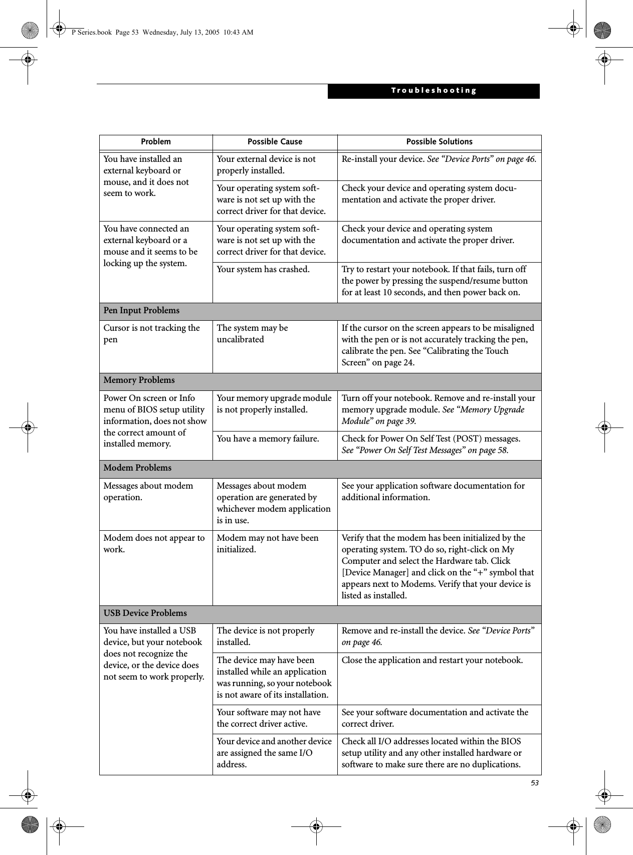 53TroubleshootingYou have installed an external keyboard or mouse, and it does not seem to work.Your external device is not properly installed.Re-install your device. See &ldquo;Device Ports&rdquo; on page 46.Your operating system soft-ware is not set up with the correct driver for that device.Check your device and operating system docu-mentation and activate the proper driver.You have connected an external keyboard or a mouse and it seems to be locking up the system.Your operating system soft-ware is not set up with the correct driver for that device.Check your device and operating systemdocumentation and activate the proper driver.Your system has crashed. Try to restart your notebook. If that fails, turn off the power by pressing the suspend/resume button for at least 10 seconds, and then power back on. Pen Input ProblemsCursor is not tracking the penThe system may be uncalibratedIf the cursor on the screen appears to be misaligned with the pen or is not accurately tracking the pen, calibrate the pen. See &ldquo;Calibrating the Touch Screen&rdquo; on page 24.Memory ProblemsPower On screen or Info menu of BIOS setup utility information, does not show the correct amount of installed memory.Your memory upgrade module is not properly installed.Turn off your notebook. Remove and re-install your memory upgrade module. See &ldquo;Memory Upgrade Module&rdquo; on page 39.You have a memory failure. Check for Power On Self Test (POST) messages. See &ldquo;Power On Self Test Messages&rdquo; on page 58.Modem ProblemsMessages about modem operation.Messages about modem operation are generated by whichever modem application is in use.See your application software documentation for additional information.Modem does not appear to work.Modem may not have been initialized.Verify that the modem has been initialized by the operating system. TO do so, right-click on My Computer and select the Hardware tab. Click [Device Manager] and click on the &ldquo;+&rdquo; symbol that appears next to Modems. Verify that your device is listed as installed.USB Device ProblemsYou have installed a USB device, but your notebook does not recognize the device, or the device does not seem to work properly.The device is not properly installed.Remove and re-install the device. See &ldquo;Device Ports&rdquo; on page 46.The device may have been installed while an application was running, so your notebook is not aware of its installation.Close the application and restart your notebook.Your software may not have the correct driver active.See your software documentation and activate the correct driver.Your device and another device are assigned the same I/O address.Check all I/O addresses located within the BIOS setup utility and any other installed hardware or software to make sure there are no duplications.Problem Possible Cause Possible SolutionsP Series.book  Page 53  Wednesday, July 13, 2005  10:43 AM