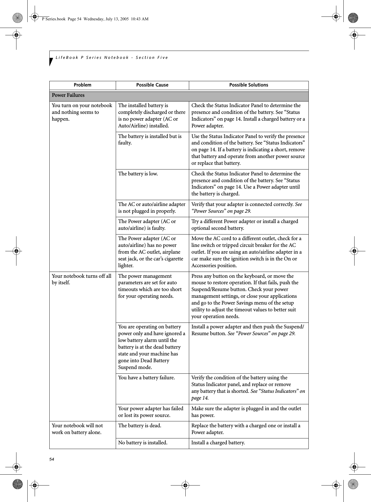 54LifeBook P Series Notebook - Section FivePower FailuresYou turn on your notebook and nothing seems to happen.The installed battery is completely discharged or there is no power adapter (AC or Auto/Airline) installed.Check the Status Indicator Panel to determine the presence and condition of the battery. See &ldquo;Status Indicators&rdquo; on page 14. Install a charged battery or a Power adapter.The battery is installed but is faulty.Use the Status Indicator Panel to verify the presence and condition of the battery. See &ldquo;Status Indicators&rdquo; on page 14. If a battery is indicating a short, remove that battery and operate from another power source or replace that battery.The battery is low. Check the Status Indicator Panel to determine the presence and condition of the battery. See &ldquo;Status Indicators&rdquo; on page 14. Use a Power adapter until the battery is charged.The AC or auto/airline adapter is not plugged in properly.Verify that your adapter is connected correctly. See &ldquo;Power Sources&rdquo; on page 29.The Power adapter (AC or auto/airline) is faulty.Try a different Power adapter or install a charged optional second battery.The Power adapter (AC or auto/airline) has no power from the AC outlet, airplane seat jack, or the car&rsquo;s cigarette lighter.Move the AC cord to a different outlet, check for a line switch or tripped circuit breaker for the AC outlet. If you are using an auto/airline adapter in a car make sure the ignition switch is in the On or Accessories position.Your notebook turns off all by itself.The power management parameters are set for auto timeouts which are too short for your operating needs.Press any button on the keyboard, or move the mouse to restore operation. If that fails, push the Suspend/Resume button. Check your power management settings, or close your applicationsand go to the Power Savings menu of the setup utility to adjust the timeout values to better suityour operation needs.You are operating on battery power only and have ignored a low battery alarm until the battery is at the dead battery state and your machine has gone into Dead Battery Suspend mode.Install a power adapter and then push the Suspend/Resume button. See &ldquo;Power Sources&rdquo; on page 29.You have a battery failure. Verify the condition of the battery using theStatus Indicator panel, and replace or removeany battery that is shorted. See &ldquo;Status Indicators&rdquo; on page 14.Your power adapter has failed or lost its power source.Make sure the adapter is plugged in and the outlet has power.Your notebook will not work on battery alone.The battery is dead. Replace the battery with a charged one or install a Power adapter.No battery is installed. Install a charged battery.Problem Possible Cause Possible SolutionsP Series.book  Page 54  Wednesday, July 13, 2005  10:43 AM