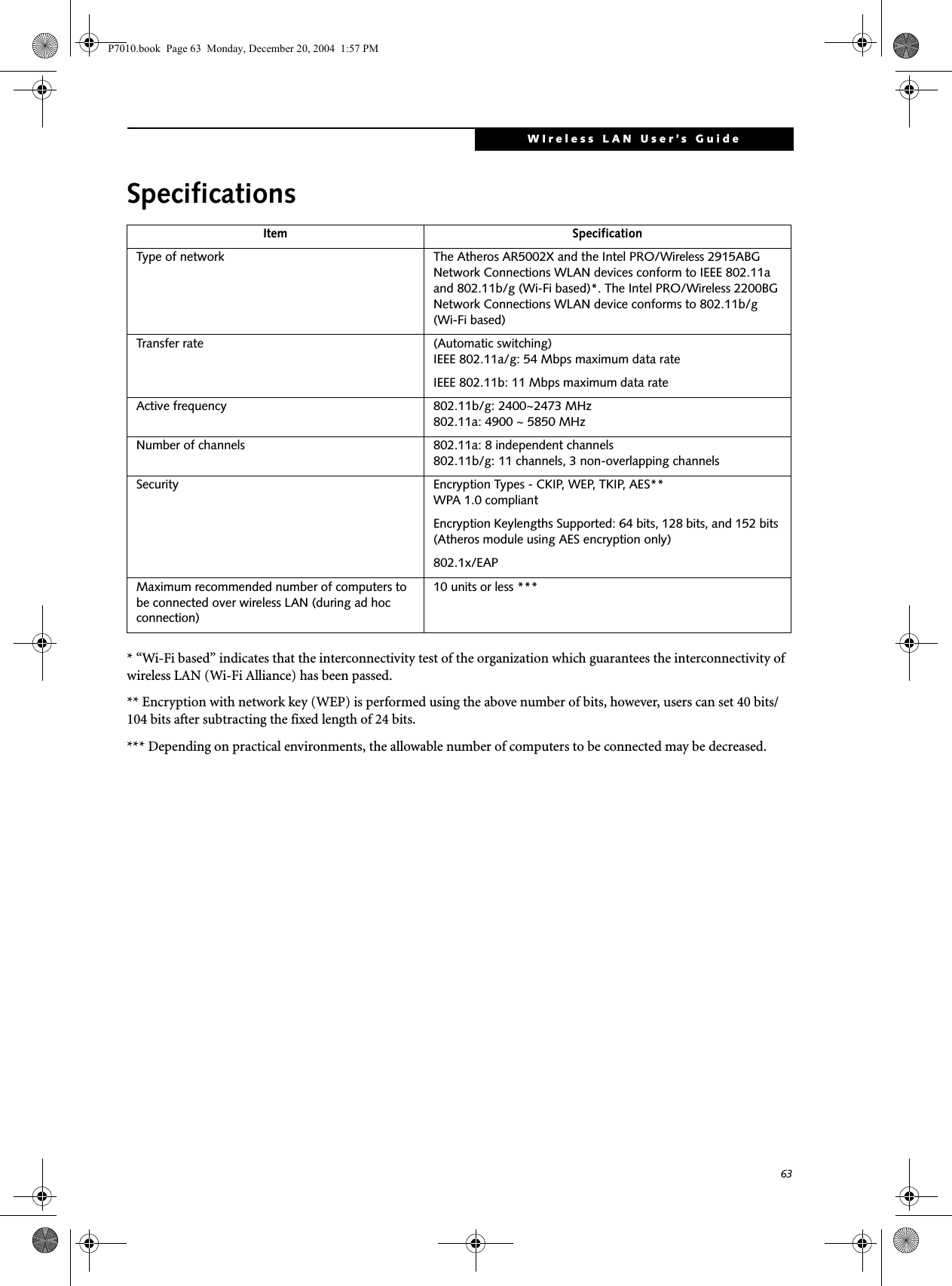 63WIreless LAN User’s Guide Specifications* “Wi-Fi based” indicates that the interconnectivity test of the organization which guarantees the interconnectivity of wireless LAN (Wi-Fi Alliance) has been passed.** Encryption with network key (WEP) is performed using the above number of bits, however, users can set 40 bits/104 bits after subtracting the fixed length of 24 bits.*** Depending on practical environments, the allowable number of computers to be connected may be decreased.Item SpecificationType of network The Atheros AR5002X and the Intel PRO/Wireless 2915ABG Network Connections WLAN devices conform to IEEE 802.11a and 802.11b/g (Wi-Fi based)*. The Intel PRO/Wireless 2200BG Network Connections WLAN device conforms to 802.11b/g (Wi-Fi based) Transfer rate (Automatic switching)IEEE 802.11a/g: 54 Mbps maximum data rate IEEE 802.11b: 11 Mbps maximum data rateActive frequency 802.11b/g: 2400~2473 MHz 802.11a: 4900 ~ 5850 MHzNumber of channels 802.11a: 8 independent channels802.11b/g: 11 channels, 3 non-overlapping channels Security Encryption Types - CKIP, WEP, TKIP, AES**WPA 1.0 compliant Encryption Keylengths Supported: 64 bits, 128 bits, and 152 bits (Atheros module using AES encryption only)802.1x/EAPMaximum recommended number of computers to be connected over wireless LAN (during ad hoc connection)10 units or less ***P7010.book Page 63 Monday, December 20, 2004 1:57 PM