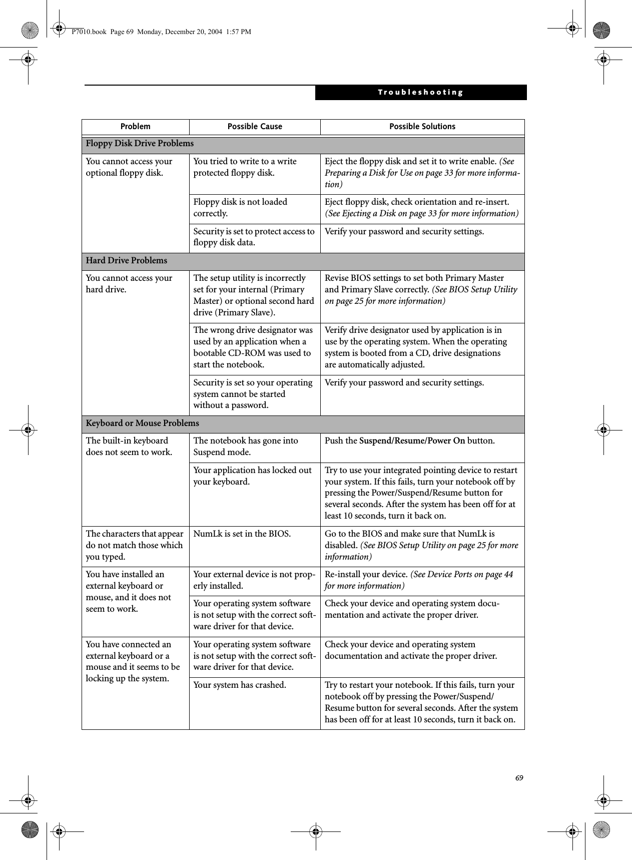 69TroubleshootingFloppy Disk Drive ProblemsYou cannot access your optional floppy disk.You tried to write to a write protected floppy disk.Eject the floppy disk and set it to write enable. (See Preparing a Disk for Use on page 33 for more informa-tion)Floppy disk is not loaded correctly.Eject floppy disk, check orientation and re-insert. (See Ejecting a Disk on page 33 for more information)Security is set to protect access to floppy disk data.Verify your password and security settings.Hard Drive ProblemsYou cannot access your hard drive.The setup utility is incorrectly set for your internal (Primary Master) or optional second hard drive (Primary Slave).Revise BIOS settings to set both Primary Masterand Primary Slave correctly. (See BIOS Setup Utility on page 25 for more information)The wrong drive designator was used by an application when a bootable CD-ROM was used to start the notebook.Verify drive designator used by application is inuse by the operating system. When the operating system is booted from a CD, drive designationsare automatically adjusted. Security is set so your operating system cannot be started without a password.Verify your password and security settings.Keyboard or Mouse ProblemsThe built-in keyboard does not seem to work.The notebook has gone into Suspend mode.Push the Suspend/Resume/Power On button.Your application has locked out your keyboard.Try to use your integrated pointing device to restart your system. If this fails, turn your notebook off by pressing the Power/Suspend/Resume button for several seconds. After the system has been off for at least 10 seconds, turn it back on.The characters that appear do not match those which you typed.NumLk is set in the BIOS. Go to the BIOS and make sure that NumLk is disabled. (See BIOS Setup Utility on page 25 for more information)You have installed an external keyboard or mouse, and it does not seem to work.Your external device is not prop-erly installed.Re-install your device. (See Device Ports on page 44 for more information)Your operating system software is not setup with the correct soft-ware driver for that device.Check your device and operating system docu-mentation and activate the proper driver.You have connected an external keyboard or a mouse and it seems to be locking up the system.Your operating system software is not setup with the correct soft-ware driver for that device.Check your device and operating systemdocumentation and activate the proper driver.Your system has crashed. Try to restart your notebook. If this fails, turn your notebook off by pressing the Power/Suspend/Resume button for several seconds. After the system has been off for at least 10 seconds, turn it back on.Problem Possible Cause Possible SolutionsP7010.book Page 69 Monday, December 20, 2004 1:57 PM
