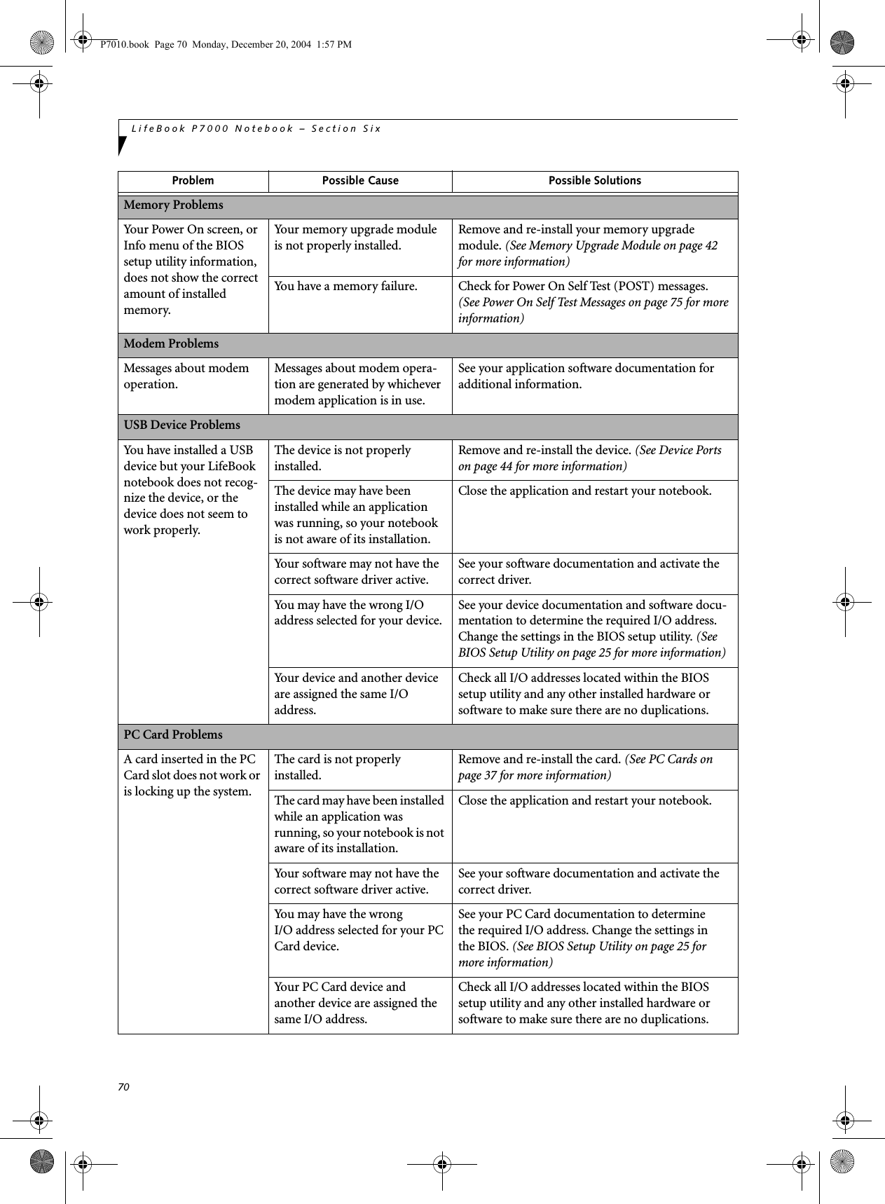 70LifeBook P7000 Notebook – Section SixMemory ProblemsYour Power On screen, or Info menu of the BIOS setup utility information, does not show the correct amount of installed memory.Your memory upgrade module is not properly installed.Remove and re-install your memory upgrade module. (See Memory Upgrade Module on page 42 for more information)You have a memory failure. Check for Power On Self Test (POST) messages. (See Power On Self Test Messages on page 75 for more information)Modem ProblemsMessages about modem operation.Messages about modem opera-tion are generated by whichever modem application is in use.See your application software documentation for additional information.USB Device ProblemsYou have installed a USB device but your LifeBook notebook does not recog-nize the device, or the device does not seem to work properly.The device is not properly installed.Remove and re-install the device. (See Device Ports on page 44 for more information)The device may have been installed while an application was running, so your notebook is not aware of its installation.Close the application and restart your notebook.Your software may not have the correct software driver active.See your software documentation and activate the correct driver.You may have the wrong I/O address selected for your device.See your device documentation and software docu-mentation to determine the required I/O address. Change the settings in the BIOS setup utility. (See BIOS Setup Utility on page 25 for more information)Your device and another device are assigned the same I/O address.Check all I/O addresses located within the BIOS setup utility and any other installed hardware or software to make sure there are no duplications.PC Card ProblemsA card inserted in the PC Card slot does not work or is locking up the system.The card is not properly installed.Remove and re-install the card. (See PC Cards on page 37 for more information)The card may have been installed while an application was running, so your notebook is not aware of its installation.Close the application and restart your notebook.Your software may not have the correct software driver active.See your software documentation and activate the correct driver.You may have the wrong I/O address selected for your PC Card device.See your PC Card documentation to determinethe required I/O address. Change the settings inthe BIOS. (See BIOS Setup Utility on page 25 for more information)Yo u r PC Ca rd de v i ce an d another device are assigned the same I/O address.Check all I/O addresses located within the BIOS setup utility and any other installed hardware or software to make sure there are no duplications.Problem Possible Cause Possible SolutionsP7010.book Page 70 Monday, December 20, 2004 1:57 PM
