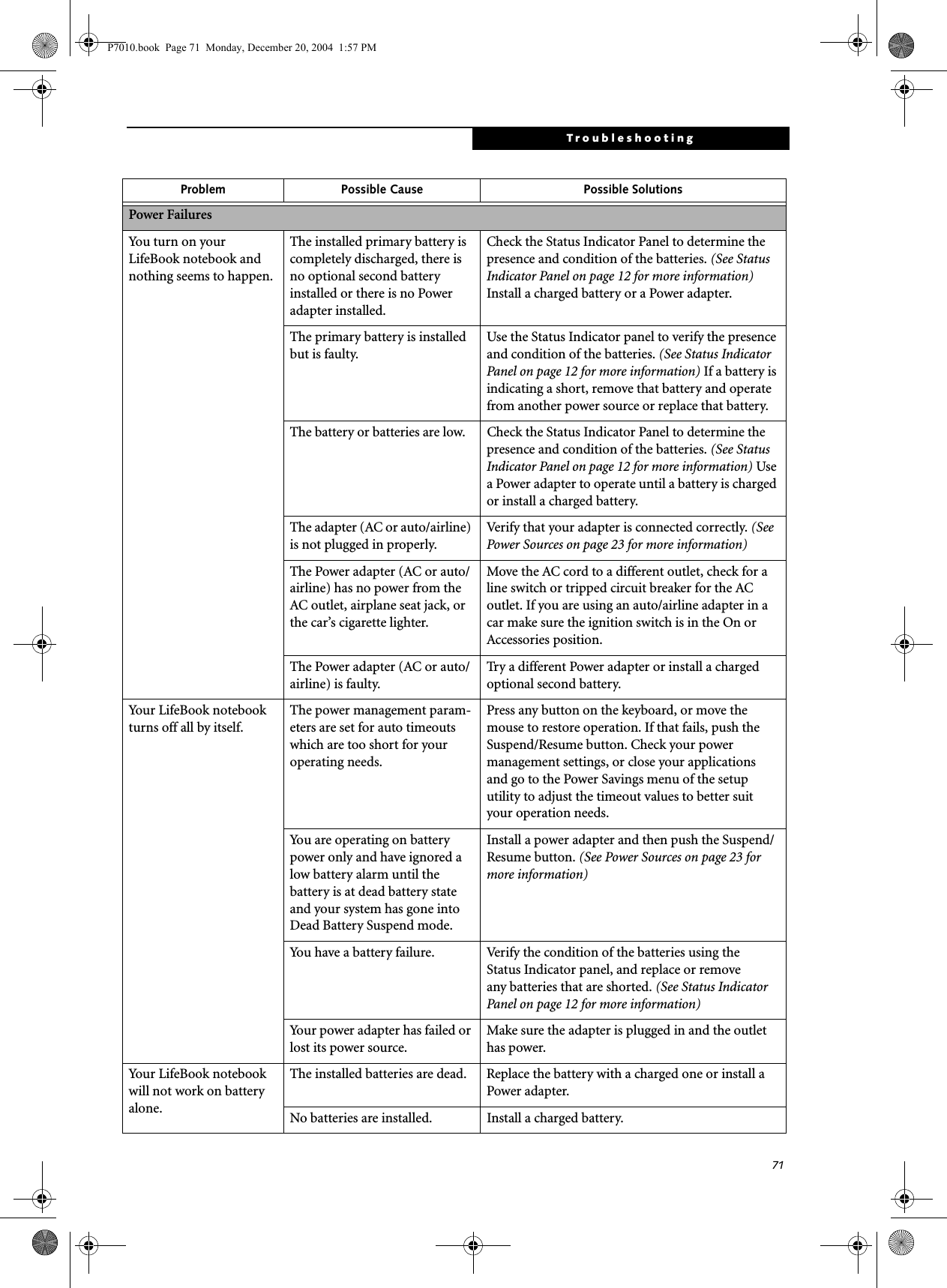 71TroubleshootingPower FailuresYou turn on your LifeBook notebook and nothing seems to happen.The installed primary battery is completely discharged, there is no optional second battery installed or there is no Power adapter installed.Check the Status Indicator Panel to determine the presence and condition of the batteries. (See Status Indicator Panel on page 12 for more information) Install a charged battery or a Power adapter.The primary battery is installed but is faulty.Use the Status Indicator panel to verify the presence and condition of the batteries. (See Status Indicator Panel on page 12 for more information) If a battery is indicating a short, remove that battery and operate from another power source or replace that battery.The battery or batteries are low. Check the Status Indicator Panel to determine the presence and condition of the batteries. (See Status Indicator Panel on page 12 for more information) Use a Power adapter to operate until a battery is charged or install a charged battery.The adapter (AC or auto/airline) is not plugged in properly.Verify that your adapter is connected correctly. (See Power Sources on page 23 for more information)The Power adapter (AC or auto/airline) has no power from the AC outlet, airplane seat jack, or the car’s cigarette lighter.Move the AC cord to a different outlet, check for a line switch or tripped circuit breaker for the AC outlet. If you are using an auto/airline adapter in a car make sure the ignition switch is in the On or Accessories position.The Power adapter (AC or auto/airline) is faulty.Try a different Power adapter or install a charged optional second battery.Your LifeBook notebook turns off all by itself.The power management param-eters are set for auto timeouts which are too short for your operating needs.Press any button on the keyboard, or move the mouse to restore operation. If that fails, push the Suspend/Resume button. Check your power management settings, or close your applicationsand go to the Power Savings menu of the setup utility to adjust the timeout values to better suityour operation needs.You are operating on battery power only and have ignored a low battery alarm until the battery is at dead battery state and your system has gone into Dead Battery Suspend mode.Install a power adapter and then push the Suspend/Resume button. (See Power Sources on page 23 for more information)You have a battery failure. Verify the condition of the batteries using theStatus Indicator panel, and replace or removeany batteries that are shorted. (See Status Indicator Panel on page 12 for more information)Your power adapter has failed or lost its power source.Make sure the adapter is plugged in and the outlet has power.Your LifeBook notebook will not work on battery alone.The installed batteries are dead. Replace the battery with a charged one or install a Power adapter.No batteries are installed. Install a charged battery.Problem Possible Cause Possible SolutionsP7010.book Page 71 Monday, December 20, 2004 1:57 PM