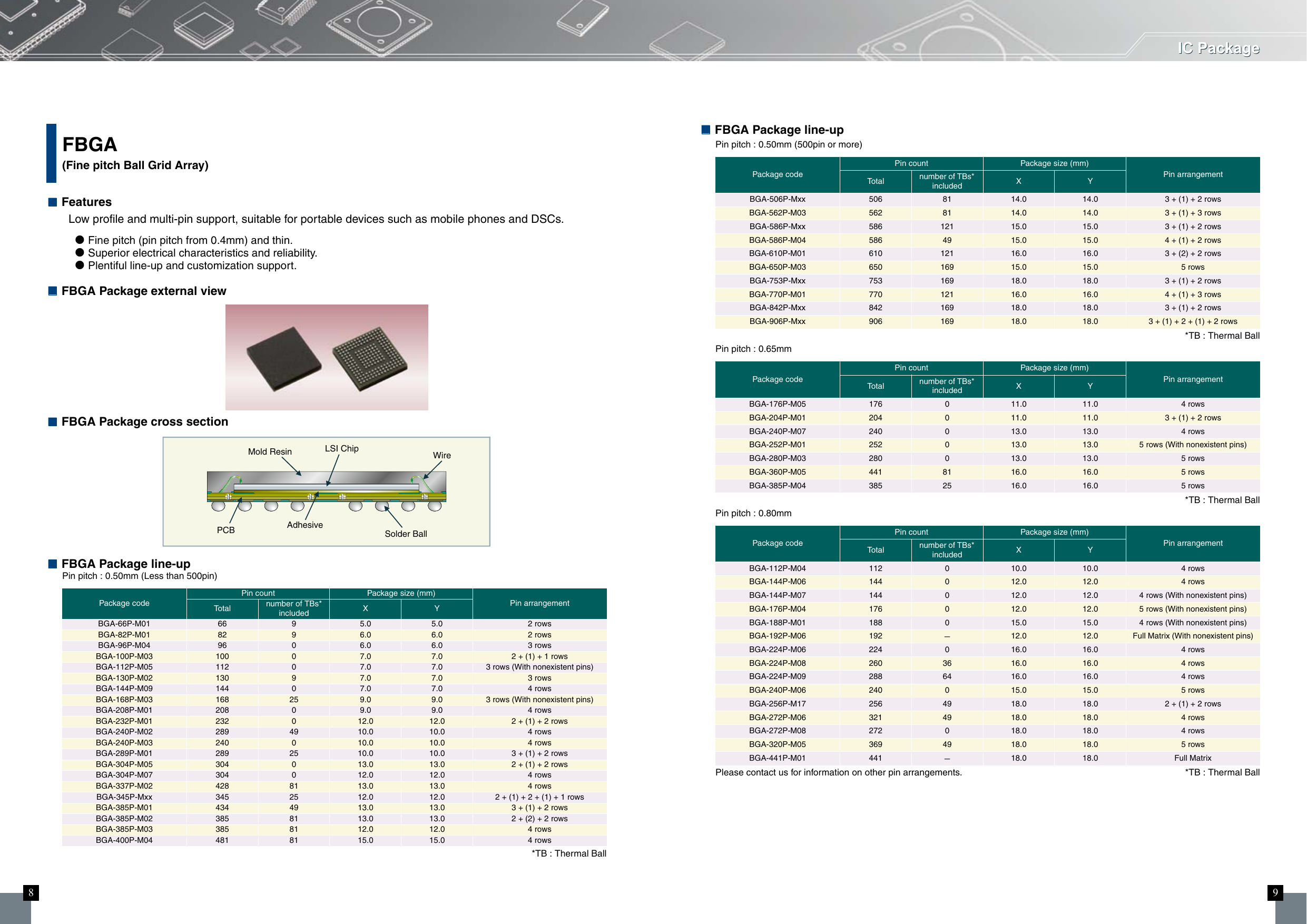 Page 5 of 10 - Fujitsu AD81-00001-14E IC Package A810000114e