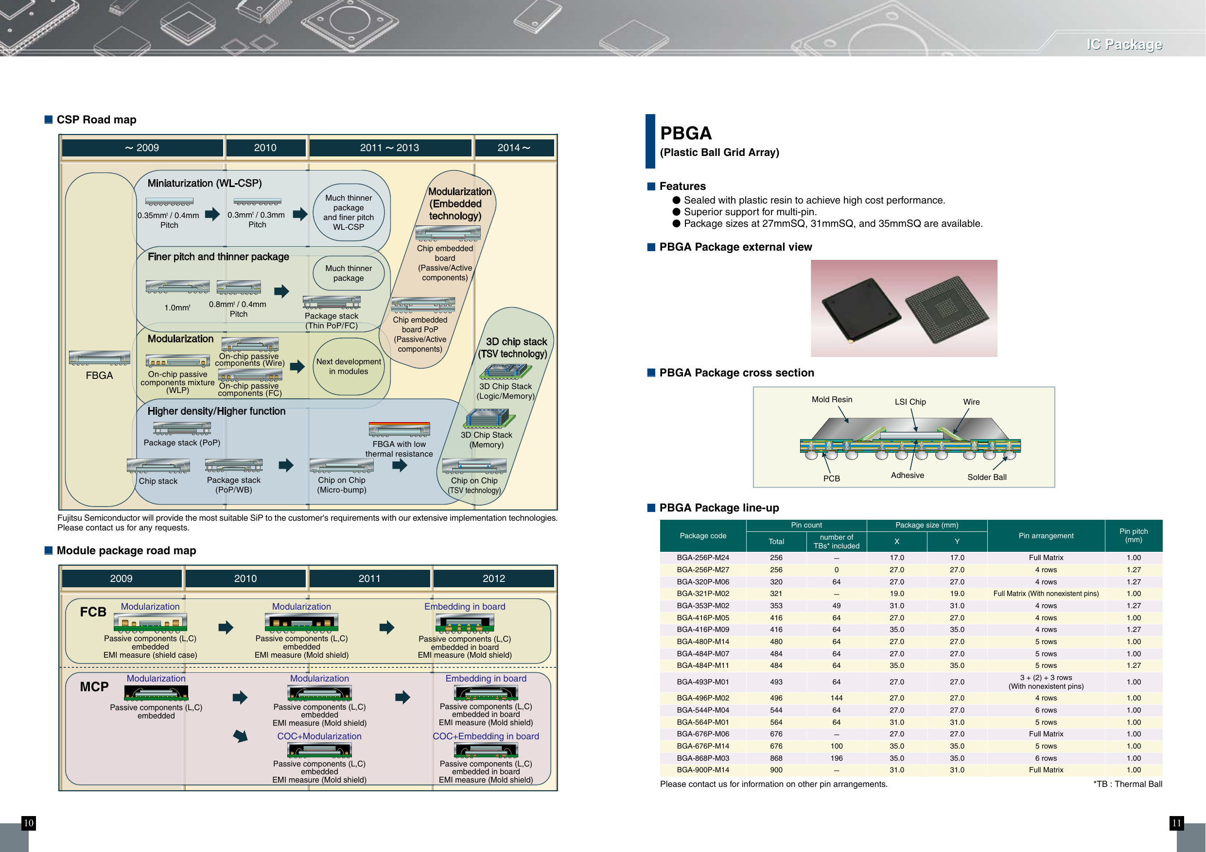 Page 6 of 10 - Fujitsu AD81-00001-14E IC Package A810000114e