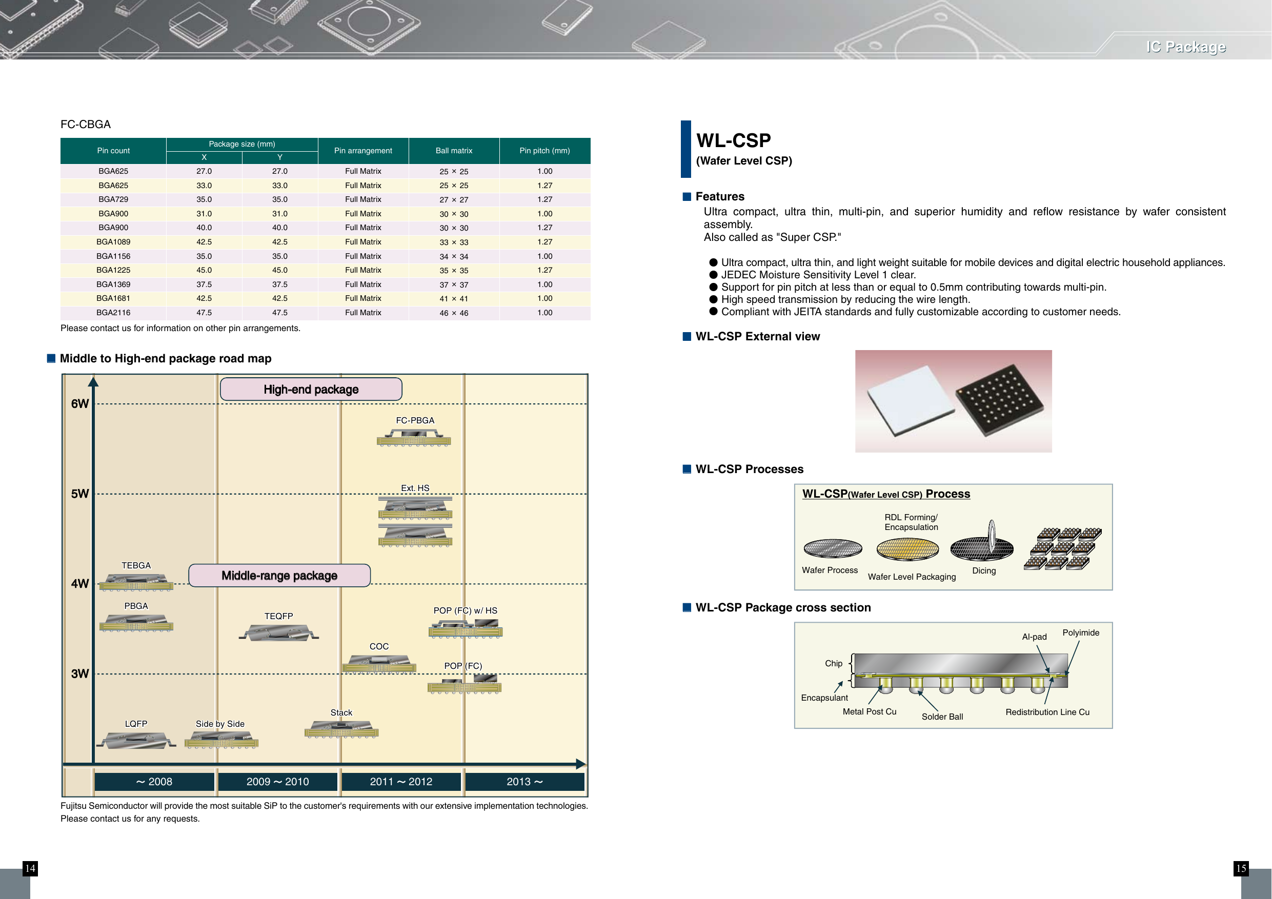 Page 8 of 10 - Fujitsu AD81-00001-14E IC Package A810000114e