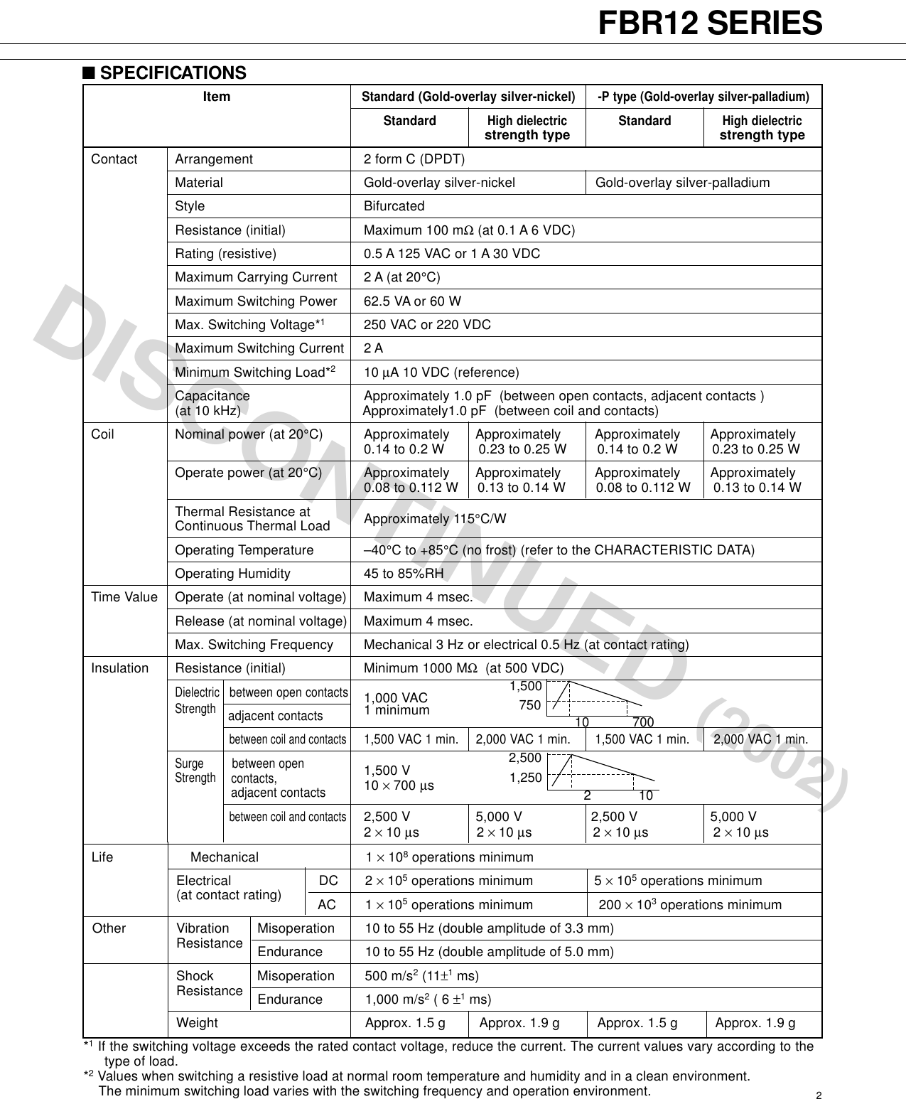 Page 2 of 6 - Fujitsu 08. FBR 12 Series (p62-65) FBR12