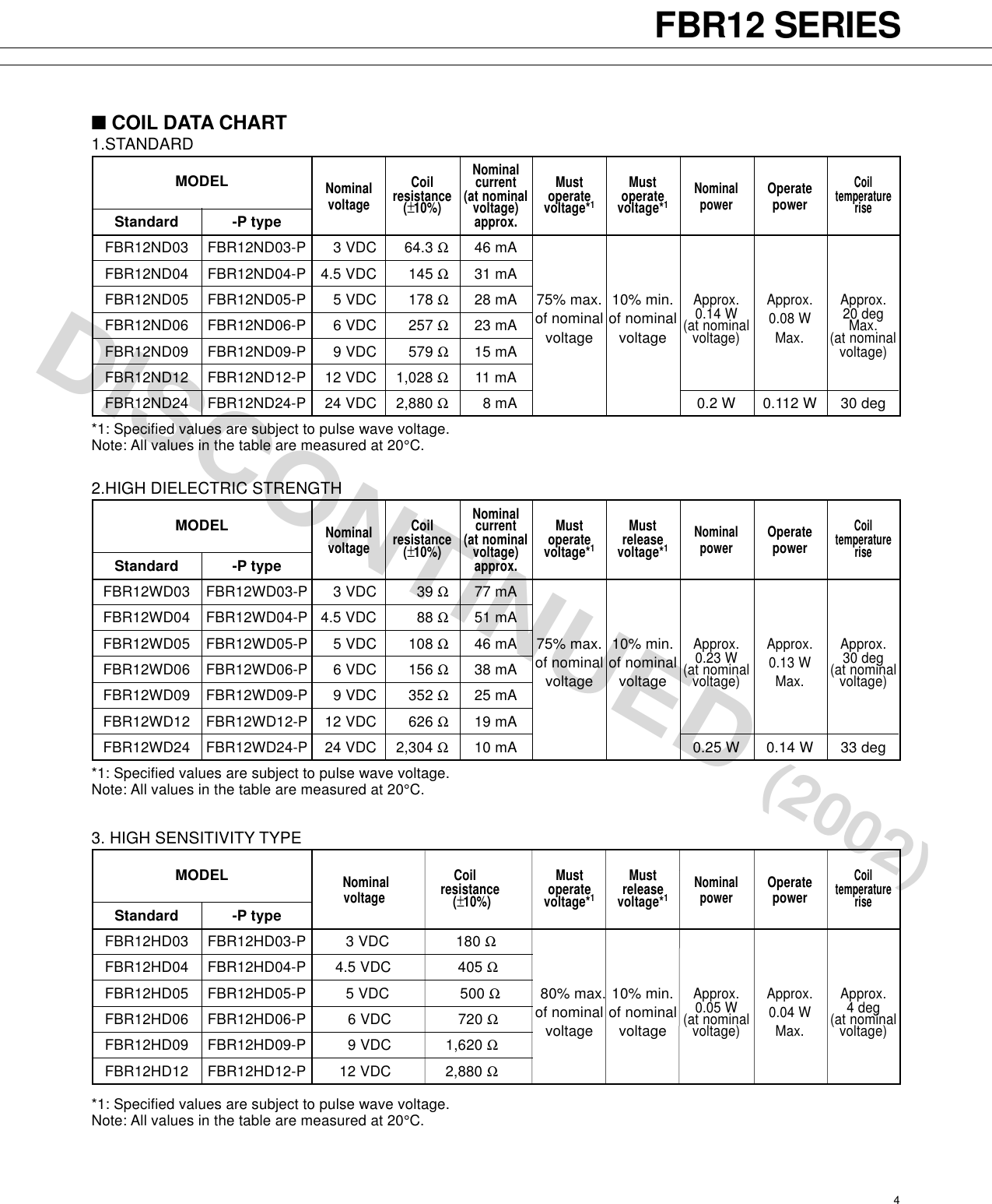 Page 4 of 6 - Fujitsu 08. FBR 12 Series (p62-65) FBR12