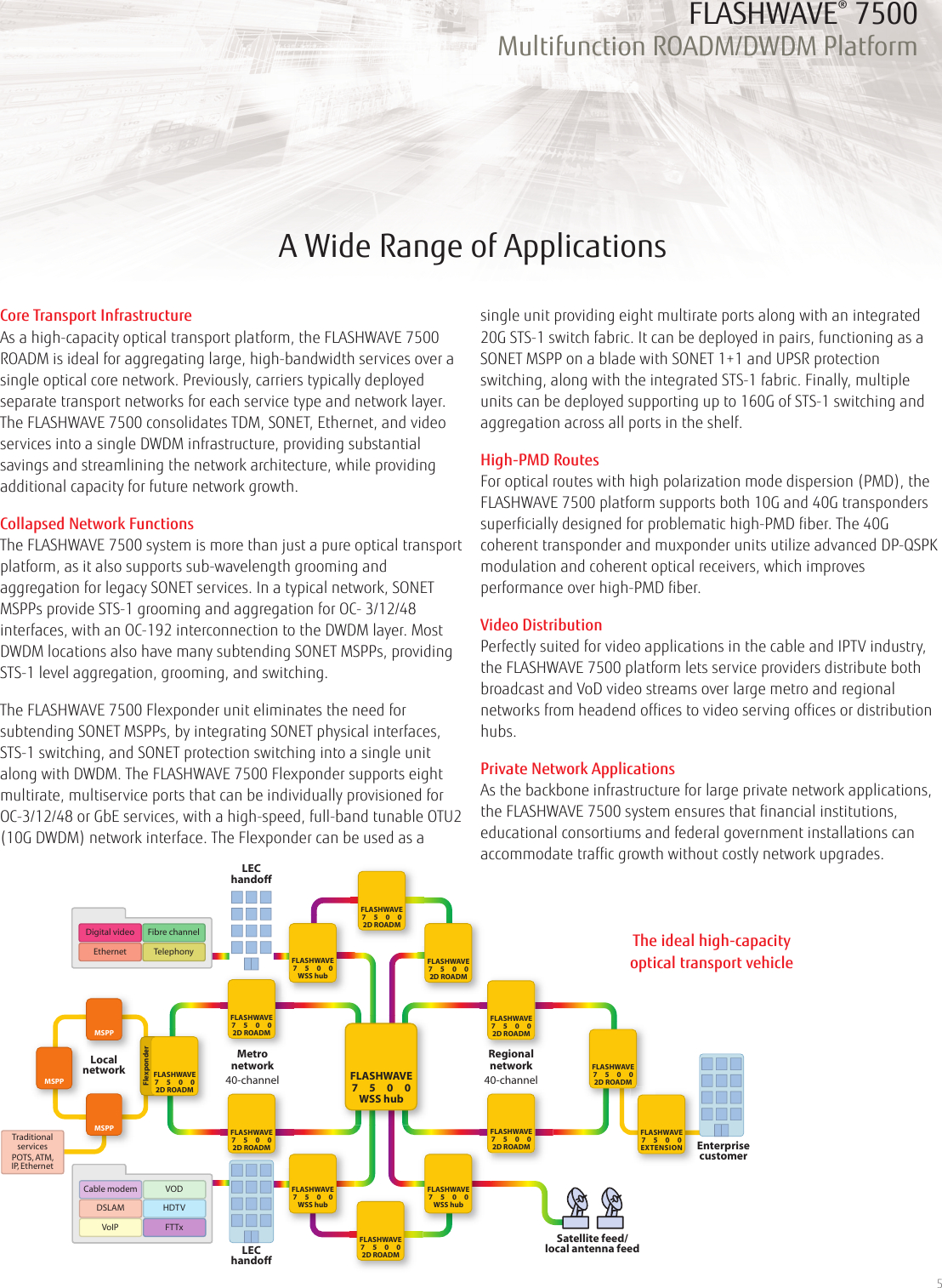 Page 5 of 8 - Fujitsu  FLASHWAVE 7500 Flashwave7500