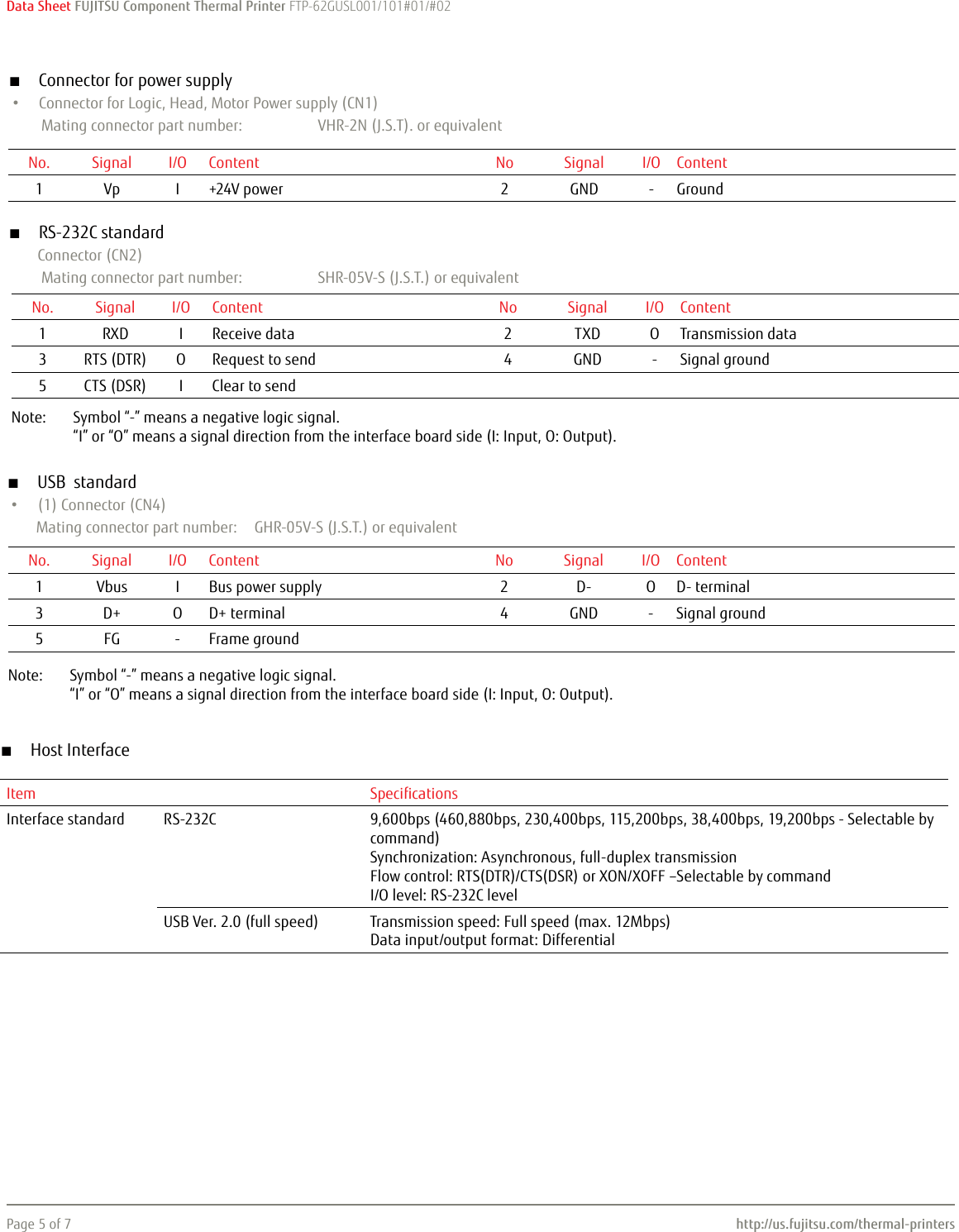 Page 5 of 7 - Fujitsu Fujitsu--of-the-factsheet FTP-62GUSL001/101 Ftp-62gusl001-101