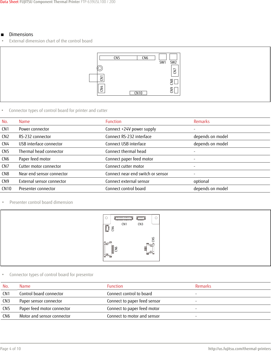 Page 4 of 10 - Fujitsu Fujitsu--of-the-factsheet FTP-639USL103/104/113/114/ 201/202 Ftp-639usl100-200