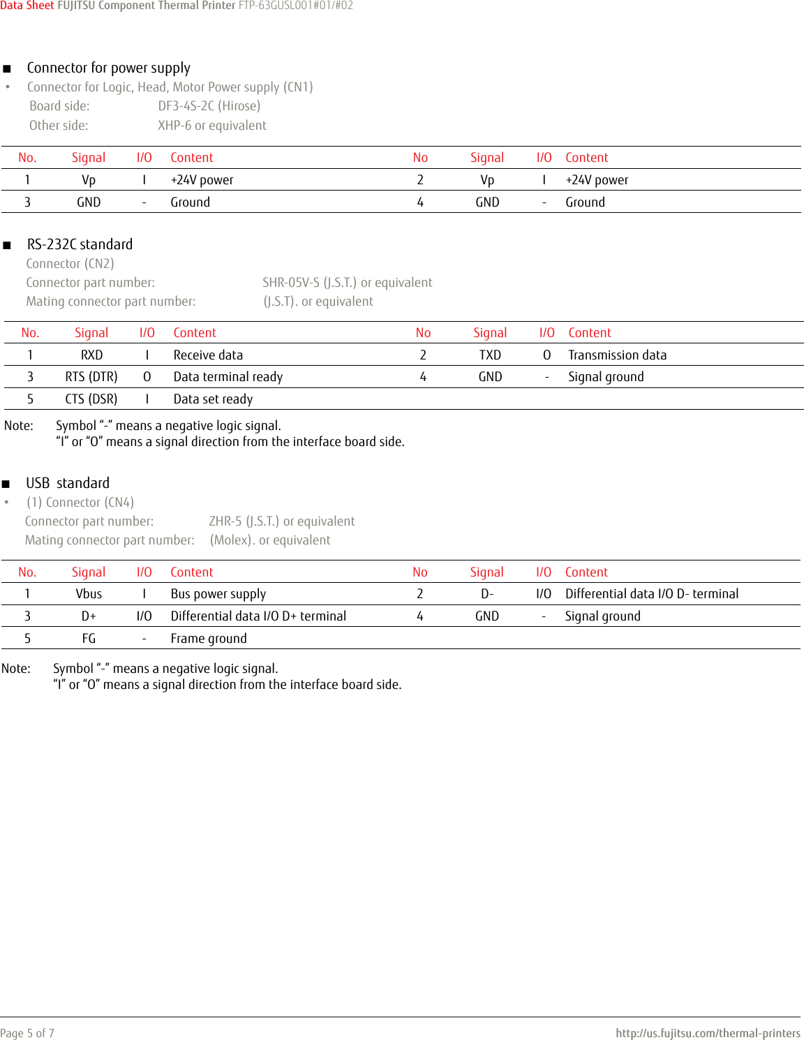 Page 5 of 7 - Fujitsu Fujitsu--of-the-factsheet Datasheet Ftp-63gusl001