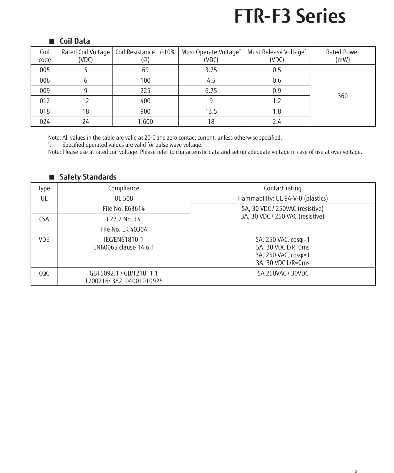 Page 3 of 7 - Fujitsu  FTR-F3 (5A 1 Form C) Ftr-f3-cc