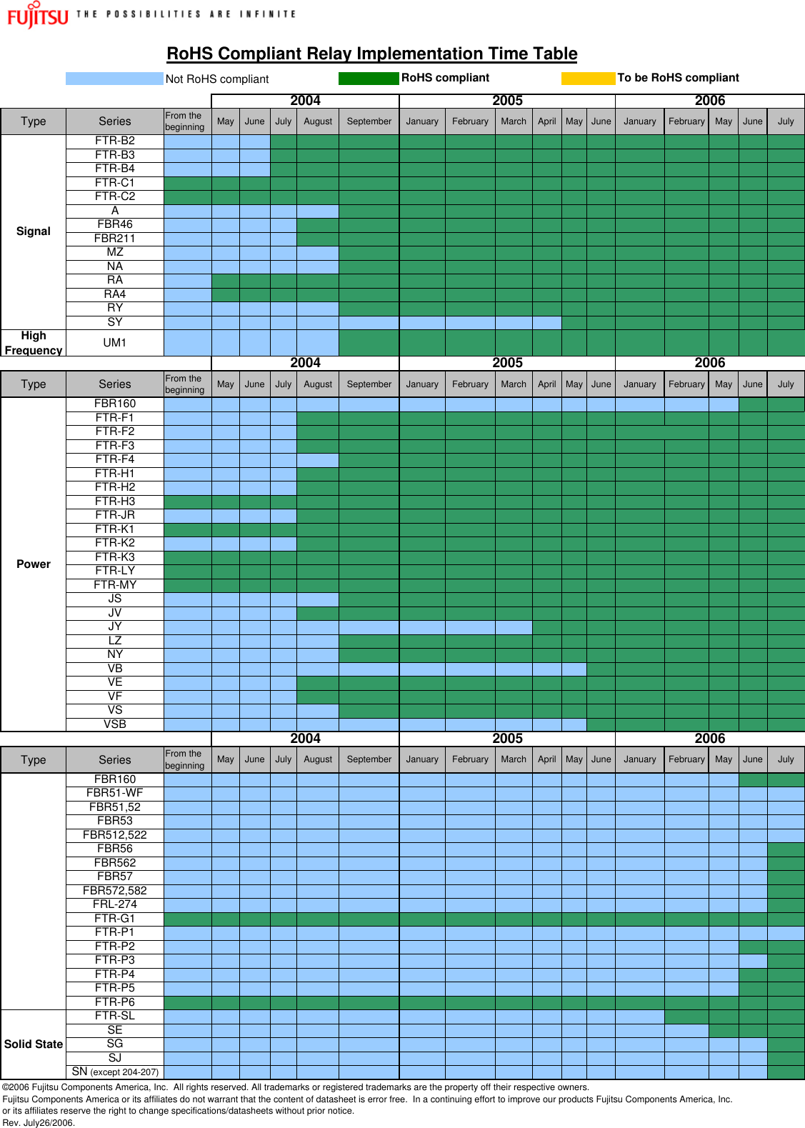 Page 1 of 1 - Fujitsu LeadFreeTimeTable Lead Free Implementation Time Table Lead-free-time-table
