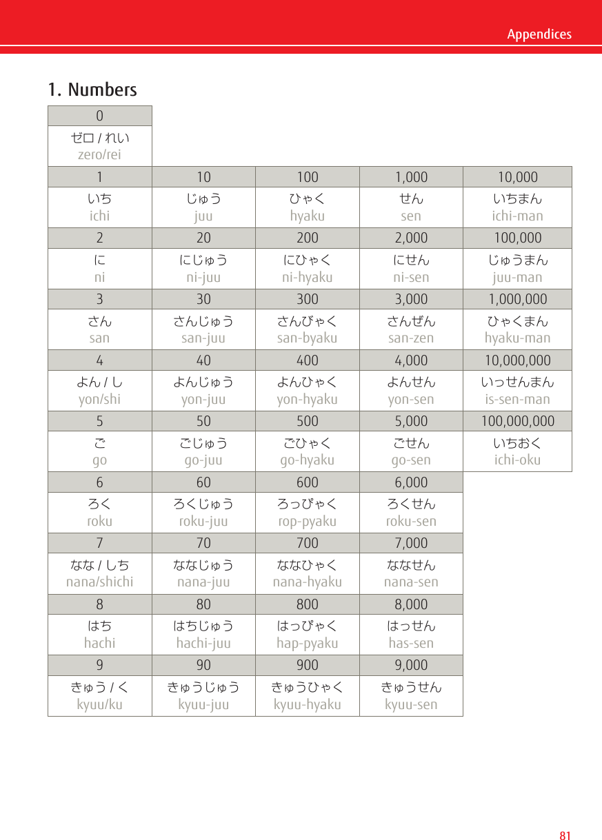 Page 1 of 11 - Fujitsu FUJITSU's Guide To Japanese Supplemental Items Build Vocabulary Sk-guidetojapanese-app-02-ww-en