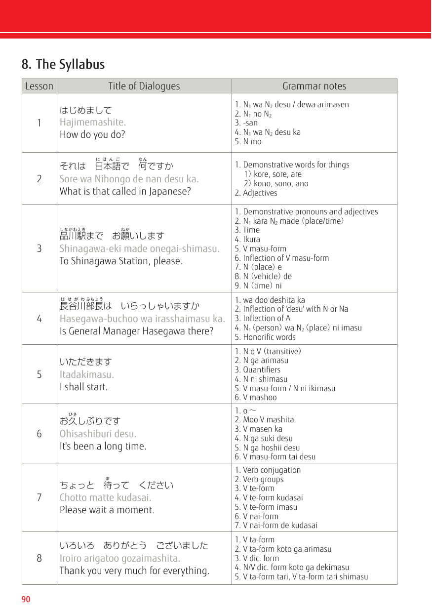 Page 10 of 11 - Fujitsu FUJITSU's Guide To Japanese Supplemental Items Build Vocabulary Sk-guidetojapanese-app-02-ww-en