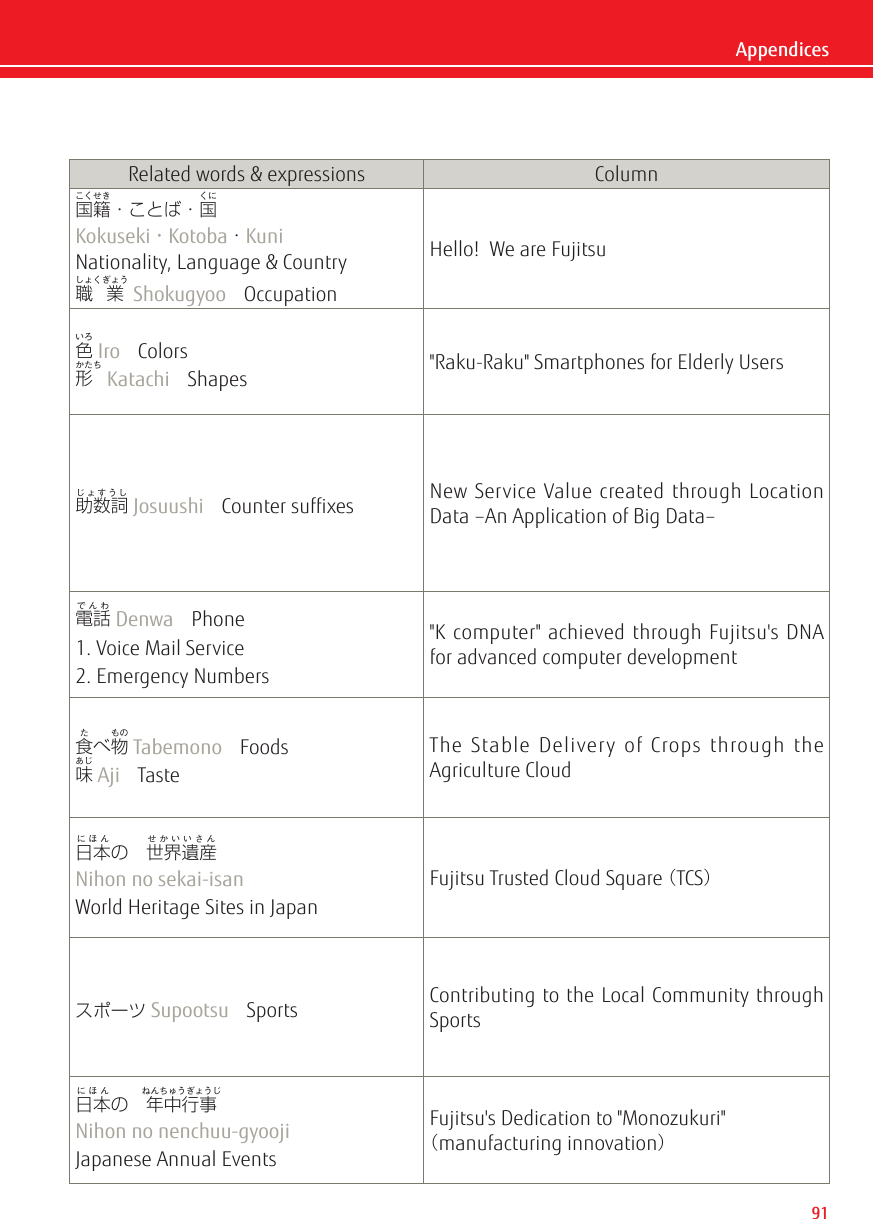 Page 11 of 11 - Fujitsu FUJITSU's Guide To Japanese Supplemental Items Build Vocabulary Sk-guidetojapanese-app-02-ww-en