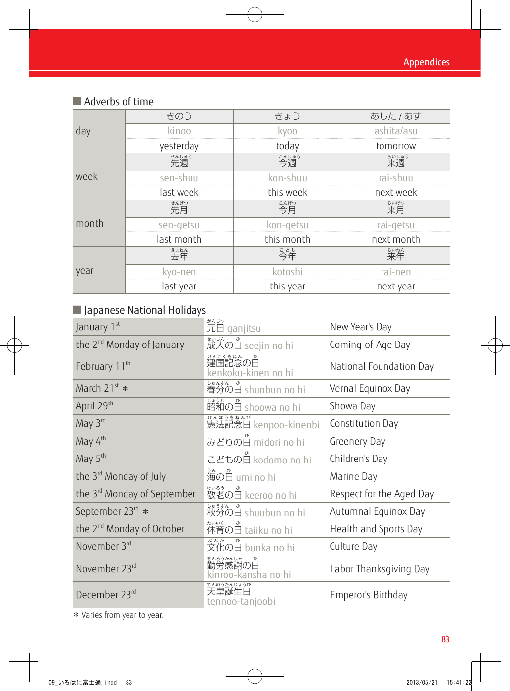 Page 3 of 11 - Fujitsu FUJITSU's Guide To Japanese Supplemental Items Build Vocabulary Sk-guidetojapanese-app-02-ww-en