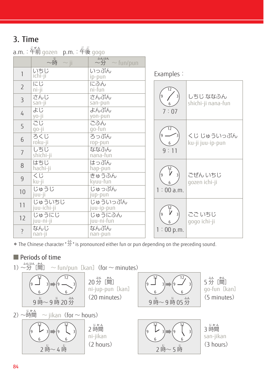 Page 4 of 11 - Fujitsu FUJITSU's Guide To Japanese Supplemental Items Build Vocabulary Sk-guidetojapanese-app-02-ww-en