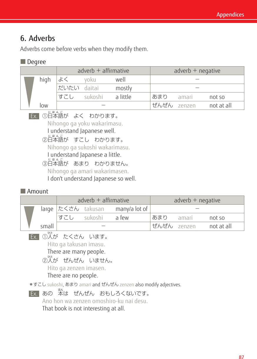 Page 7 of 11 - Fujitsu FUJITSU's Guide To Japanese Supplemental Items Build Vocabulary Sk-guidetojapanese-app-02-ww-en