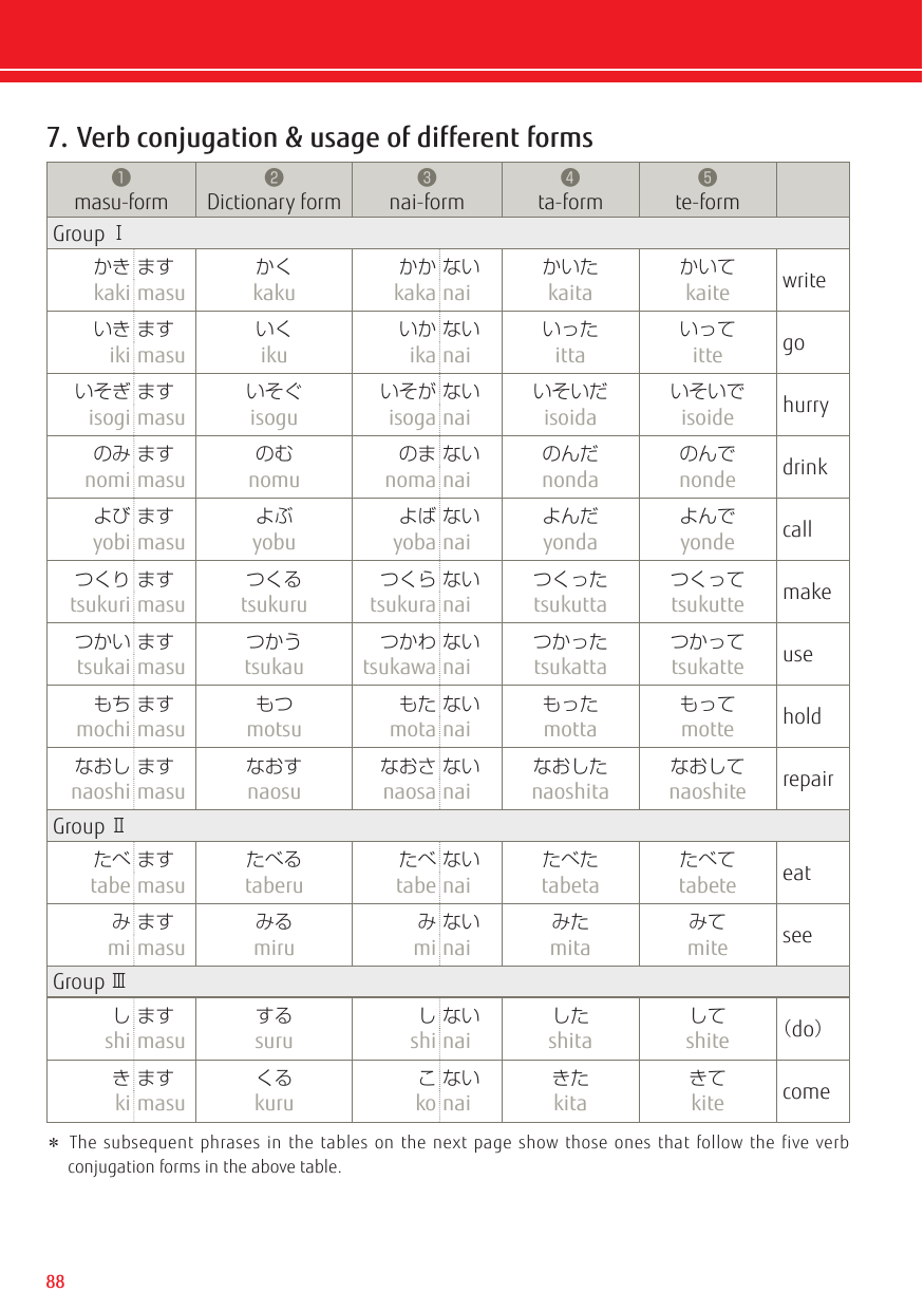 Page 8 of 11 - Fujitsu FUJITSU's Guide To Japanese Supplemental Items Build Vocabulary Sk-guidetojapanese-app-02-ww-en