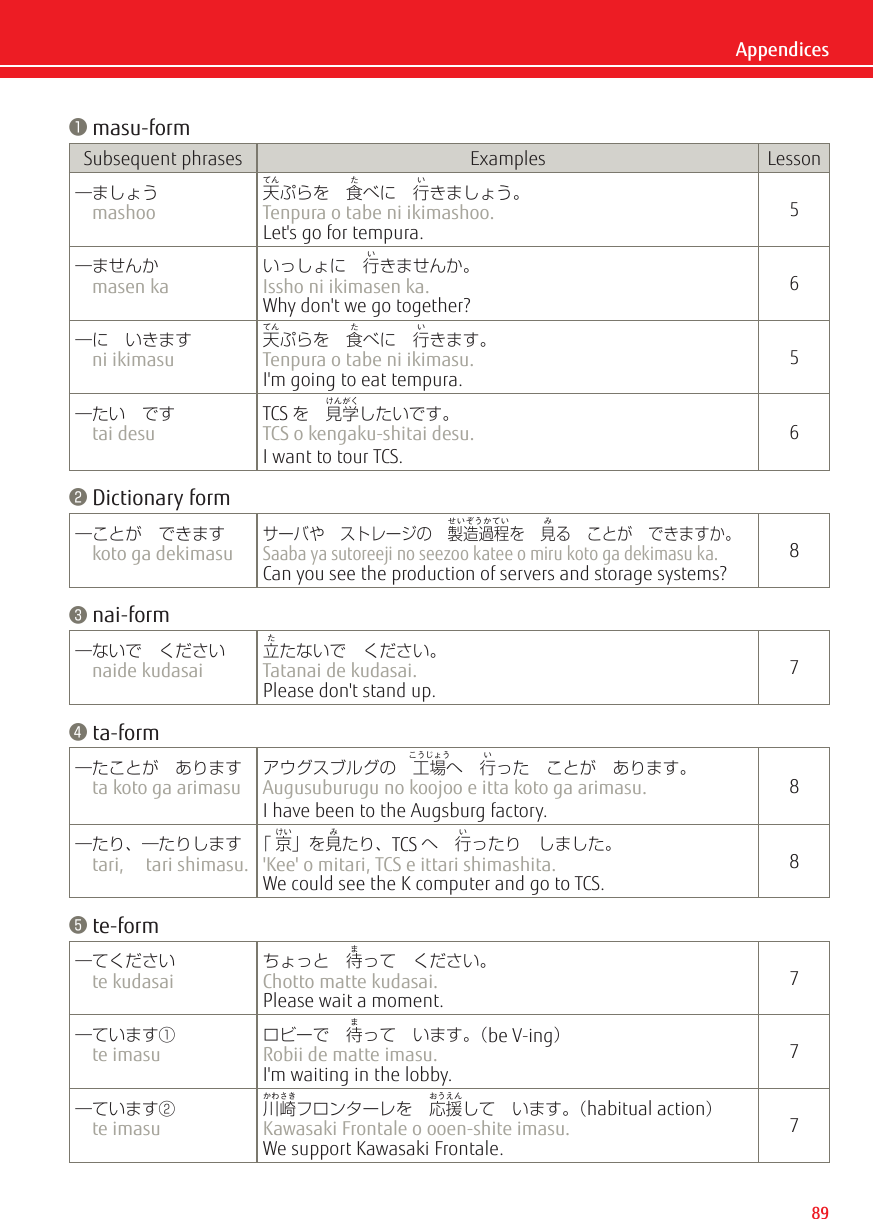 Page 9 of 11 - Fujitsu FUJITSU's Guide To Japanese Supplemental Items Build Vocabulary Sk-guidetojapanese-app-02-ww-en