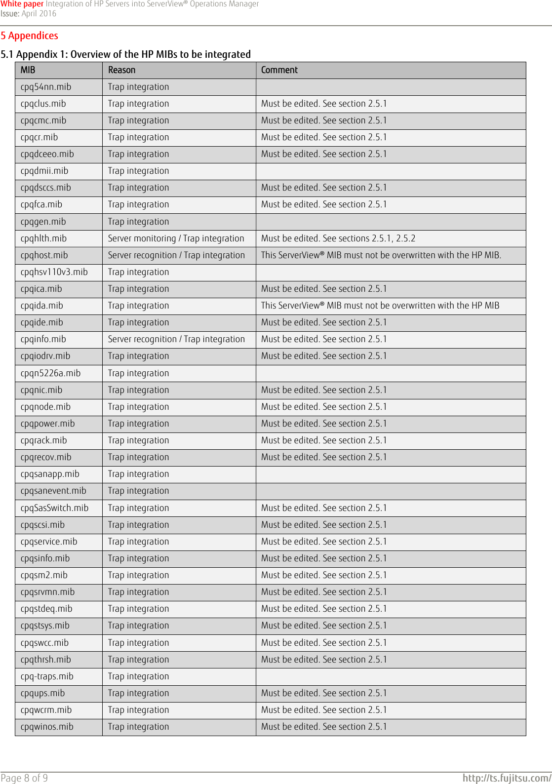 Page 8 of 9 - Fujitsu White Paper: Integration Of HP Servers In Server View® Sv-int-hp-sv-en