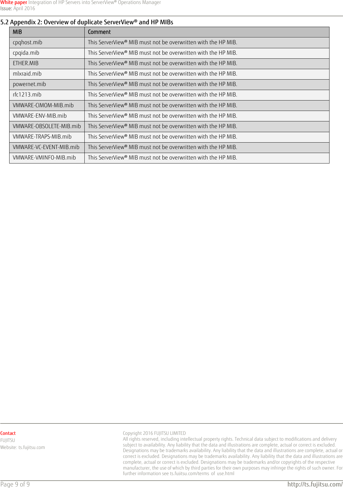 Page 9 of 9 - Fujitsu White Paper: Integration Of HP Servers In Server View® Sv-int-hp-sv-en