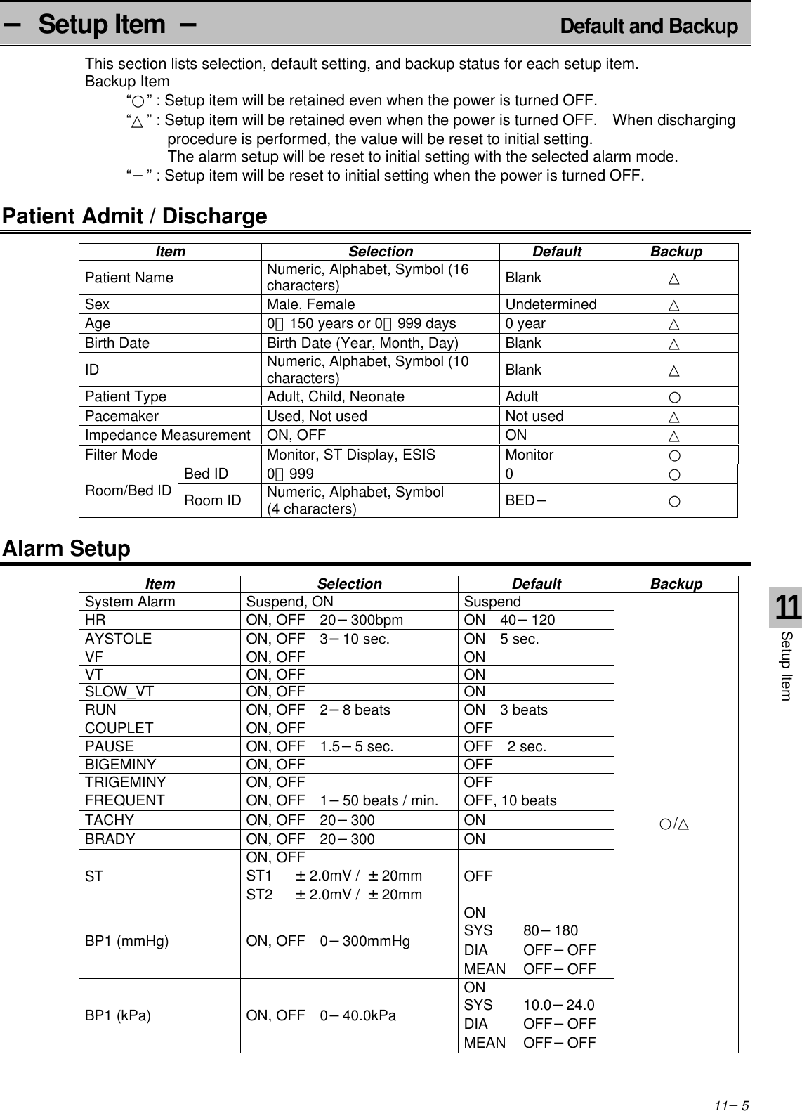 11−5− Setup Item  −Default and BackupThis section lists selection, default setting, and backup status for each setup item.Backup Item“○” : Setup item will be retained even when the power is turned OFF.“△” : Setup item will be retained even when the power is turned OFF.  When dischargingprocedure is performed, the value will be reset to initial setting.The alarm setup will be reset to initial setting with the selected alarm mode.“−” : Setup item will be reset to initial setting when the power is turned OFF.Patient Admit / DischargeItem Selection Default BackupPatient Name Numeric, Alphabet, Symbol (16characters) Blank △Sex Male, Female Undetermined △Age 0∼150 years or 0∼999 days 0 year △Birth Date Birth Date (Year, Month, Day) Blank △ID Numeric, Alphabet, Symbol (10characters) Blank △Patient Type Adult, Child, Neonate Adult ○Pacemaker Used, Not used Not used △Impedance Measurement ON, OFF ON △Filter Mode Monitor, ST Display, ESIS Monitor ○Bed ID 0∼999 0○Room/Bed ID Room ID Numeric, Alphabet, Symbol(4 characters) BED− ○Alarm SetupItem Selection Default BackupSystem Alarm Suspend, ON SuspendHR ON, OFF  20−300bpm ON  40−120AYSTOLE ON, OFF  3−10 sec. ON  5 sec.VF ON, OFF ONVT ON, OFF ONSLOW_VT ON, OFF ONRUN ON, OFF  2−8 beats ON  3 beatsCOUPLET ON, OFF OFFPAUSE ON, OFF  1.5−5 sec. OFF  2 sec.BIGEMINY ON, OFF OFFTRIGEMINY ON, OFF OFFFREQUENT ON, OFF  1−50 beats / min. OFF, 10 beatsTACHY ON, OFF  20−300 ONBRADY ON, OFF  20−300 ONSTON, OFFST1   ±2.0mV /  ±20mmST2   ±2.0mV /  ±20mmOFFBP1 (mmHg) ON, OFF  0−300mmHgONSYS 80−180DIA OFF−OFFMEAN OFF−OFFBP1 (kPa) ON, OFF  0−40.0kPaONSYS 10.0−24.0DIA OFF−OFFMEAN OFF−OFF○/△11Setup Item