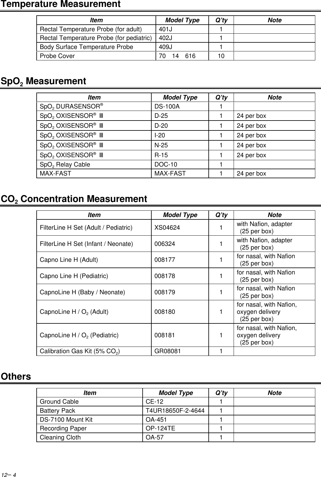 12−4Temperature MeasurementItem Model Type Q’ty NoteRectal Temperature Probe (for adult) 401J 1Rectal Temperature Probe (for pediatric)402J 1Body Surface Temperature Probe 409J 1Probe Cover 70  14  616 10SpO2 MeasurementItem Model Type Q’ty NoteSpO2 DURASENSOR®DS-100A 1SpO2 OXISENSOR® ⅢD-25 124 per boxSpO2 OXISENSOR® ⅢD-20 124 per boxSpO2 OXISENSOR® ⅢI-20 124 per boxSpO2 OXISENSOR® ⅢN-25 124 per boxSpO2 OXISENSOR® ⅢR-15 124 per boxSpO2 Relay Cable DOC-10 1MAX-FAST MAX-FAST 124 per boxCO2 Concentration MeasurementItem Model Type Q’ty NoteFilterLine H Set (Adult / Pediatric)XS04624 1with Nafion, adapter (25 per box)FilterLine H Set (Infant / Neonate) 006324 1with Nafion, adapter (25 per box)Capno Line H (Adult) 008177 1for nasal, with Nafion (25 per box)Capno Line H (Pediatric) 008178 1for nasal, with Nafion (25 per box)CapnoLine H (Baby / Neonate) 008179 1for nasal, with Nafion (25 per box)CapnoLine H / O2 (Adult) 008180 1for nasal, with Nafion,oxygen delivery (25 per box)CapnoLine H / O2 (Pediatric) 008181 1for nasal, with Nafion,oxygen delivery (25 per box)Calibration Gas Kit (5% CO2)GR08081 1OthersItem Model Type Q’ty NoteGround Cable CE-12 1Battery Pack T4UR18650F-2-4644 1DS-7100 Mount Kit OA-451 1Recording Paper OP-124TE 1Cleaning Cloth OA-57 1