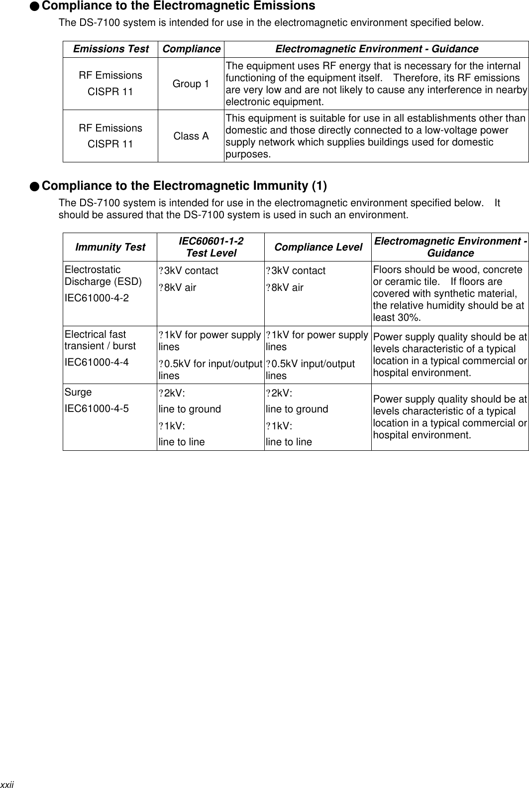 xxii●Compliance to the Electromagnetic EmissionsThe DS-7100 system is intended for use in the electromagnetic environment specified below.Emissions Test Compliance Electromagnetic Environment - GuidanceRF EmissionsCISPR 11 Group 1The equipment uses RF energy that is necessary for the internalfunctioning of the equipment itself.  Therefore, its RF emissionsare very low and are not likely to cause any interference in nearbyelectronic equipment.RF EmissionsCISPR 11 Class AThis equipment is suitable for use in all establishments other thandomestic and those directly connected to a low-voltage powersupply network which supplies buildings used for domesticpurposes.●Compliance to the Electromagnetic Immunity (1)The DS-7100 system is intended for use in the electromagnetic environment specified below.  Itshould be assured that the DS-7100 system is used in such an environment.Immunity Test IEC60601-1-2Test Level Compliance Level Electromagnetic Environment -GuidanceElectrostaticDischarge (ESD)IEC61000-4-2?3kV contact?8kV air?3kV contact?8kV airFloors should be wood, concreteor ceramic tile.  If floors arecovered with synthetic material,the relative humidity should be atleast 30%.Electrical fasttransient / burstIEC61000-4-4?1kV for power supplylines?0.5kV for input/outputlines?1kV for power supplylines?0.5kV input/outputlinesPower supply quality should be atlevels characteristic of a typicallocation in a typical commercial orhospital environment.SurgeIEC61000-4-5?2kV:line to ground?1kV:line to line?2kV:line to ground?1kV:line to linePower supply quality should be atlevels characteristic of a typicallocation in a typical commercial orhospital environment.