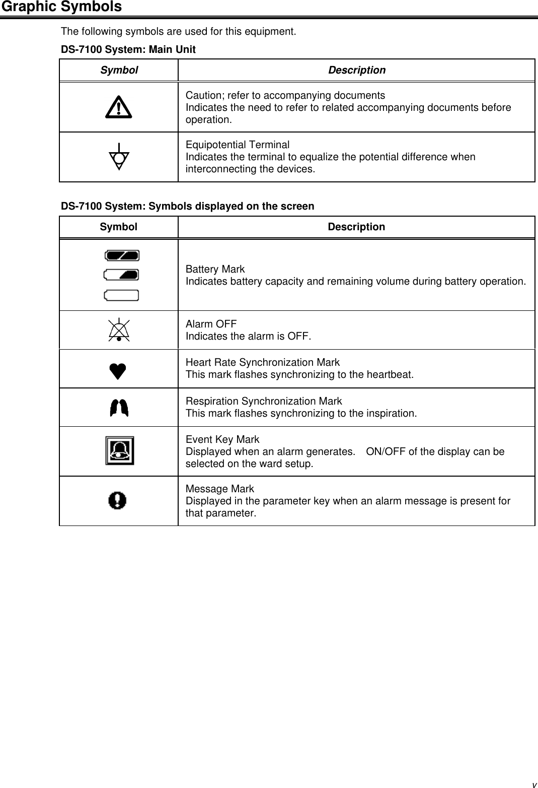 vGraphic SymbolsThe following symbols are used for this equipment.DS-7100 System: Main UnitSymbol DescriptionCaution; refer to accompanying documentsIndicates the need to refer to related accompanying documents beforeoperation.Equipotential TerminalIndicates the terminal to equalize the potential difference wheninterconnecting the devices.DS-7100 System: Symbols displayed on the screenSymbol DescriptionBattery MarkIndicates battery capacity and remaining volume during battery operation.Alarm OFFIndicates the alarm is OFF.Heart Rate Synchronization MarkThis mark flashes synchronizing to the heartbeat.Respiration Synchronization MarkThis mark flashes synchronizing to the inspiration.Event Key MarkDisplayed when an alarm generates.  ON/OFF of the display can beselected on the ward setup.Message MarkDisplayed in the parameter key when an alarm message is present forthat parameter.
