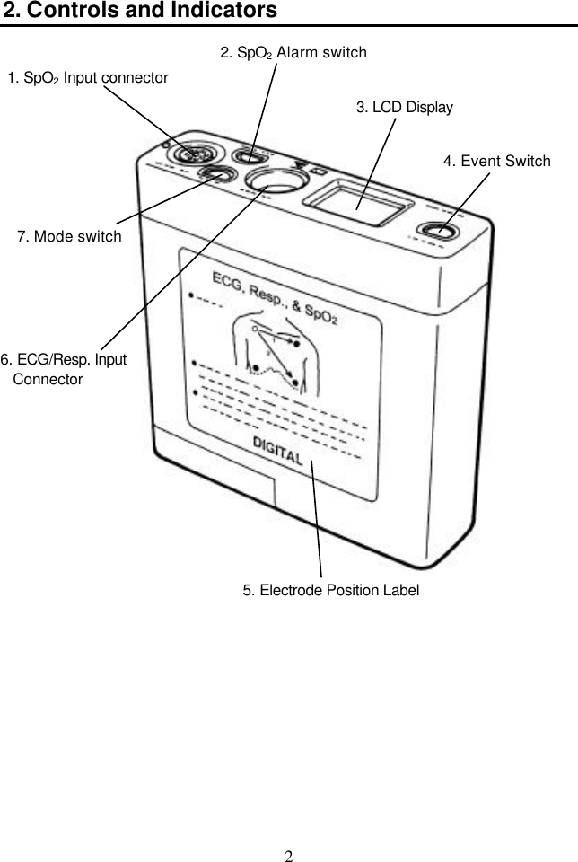 2 2. Controls and Indicators     1. SpO2 Input connector 3. LCD Display 7. Mode switch 6. ECG/Resp. Input Connector 2. SpO2 Alarm switch 4. Event Switch 5. Electrode Position Label 