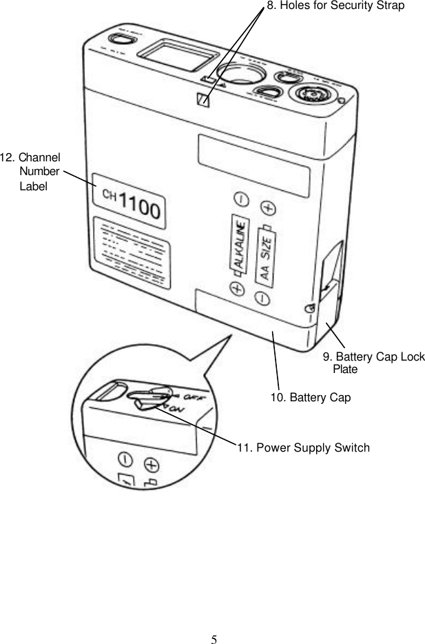 5   8. Holes for Security Strap 12. Channel Number Label 9. Battery Cap Lock Plate 10. Battery Cap 11. Power Supply Switch 