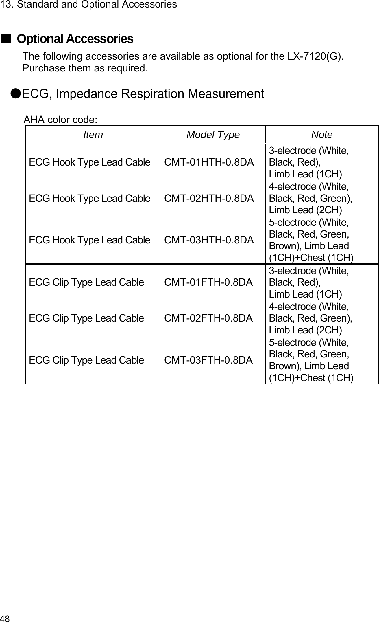13. Standard and Optional Accessories 48  ■ Optional Accessories The following accessories are available as optional for the LX-7120(G). Purchase them as required.  ●ECG, Impedance Respiration Measurement    AHA color code: Item Model Type Note ECG Hook Type Lead Cable  CMT-01HTH-0.8DA 3-electrode (White, Black, Red), Limb Lead (1CH)ECG Hook Type Lead Cable  CMT-02HTH-0.8DA 4-electrode (White, Black, Red, Green), Limb Lead (2CH)ECG Hook Type Lead Cable  CMT-03HTH-0.8DA 5-electrode (White, Black, Red, Green, Brown), Limb Lead (1CH)+Chest(1CH)ECG Clip Type Lead Cable  CMT-01FTH-0.8DA 3-electrode (White, Black, Red), Limb Lead (1CH)ECG Clip Type Lead Cable  CMT-02FTH-0.8DA 4-electrode (White, Black, Red, Green), Limb Lead (2CH)ECG Clip Type Lead Cable  CMT-03FTH-0.8DA 5-electrode (White, Black, Red, Green, Brown), Limb Lead (1CH)+Chest (1CH)  