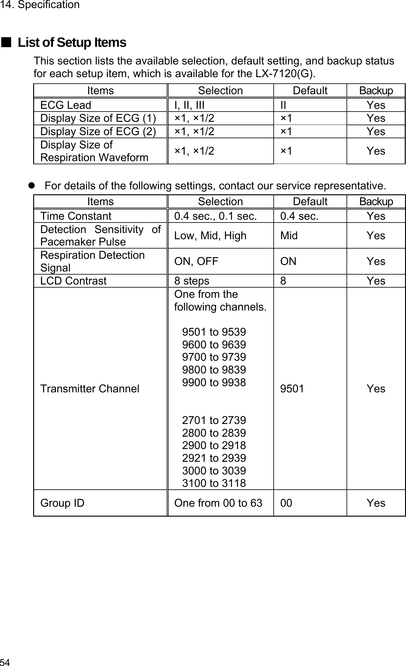 14. Specification 54  ■  List of Setup Items This section lists the available selection, default setting, and backup status for each setup item, which is available for the LX-7120(G). Items Selection Default BackupECG Lead  I, II, III  II  Yes Display Size of ECG (1) ×1, ×1/2  ×1  Yes Display Size of ECG (2)×1, ×1/2 ×1 YesDisplay Size of Respiration Waveform  ×1, ×1/2  ×1  Yes    For details of the following settings, contact our service representative. Items Selection Default Backup Time Constant 0.4 sec., 0.1 sec.  0.4 sec. YesDetection Sensitivity of Pacemaker Pulse  Low, Mid, High  Mid  Yes Respiration Detection Signal  ON, OFF  ON  Yes LCD Contrast  8 steps  8  Yes Transmitter Channel One from the following channels. 9501 to 9539 9600 to 9639 9700 to 9739 9800 to 9839 9900 to 9938   2701 to 2739 2800 to 2839 2900 to 2918 2921 to 2939 3000 to 3039 3100 to 3118 9501 Yes Group ID  One from 00 to 63  00  Yes  