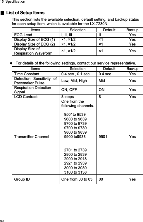   List of Setup Items This section lists the available selection, default setting, and backup status for each setup item, which is available for the LX-7230N.Items  Selection  Default  Backup ECG Lead  I, II, III  II  Yes Display Size of ECG (1) ×1, ×1/2  ×1  Yes Display Size of ECG (2) ×1, ×1/2  ×1  Yes Display Size of Respiration Waveform  ×1, ×1/2  ×1  Yes    For details of the following settings, contact our service representative. Items  Selection  Default  Backup Time Constant  0.4 sec., 0.1 sec.  0.4 sec.  Yes Detection  Sensitivity  of Pacemaker Pulse  Low, Mid, High  Mid  Yes Respiration Detection Signal  ON, OFF  ON  Yes LCD Contrast  8 steps  8  Yes Transmitter Channel One from the following channels.  9501to 9539 9600 to 9639 9700 to 9739 9700 to 9739 9800 to 9839 9900 to9938   2701 to 2739 2800 to 2839 2900 to 2918 2921 to 2939 3000 to 3039 3100 to 3138 9501  Yes Group ID  One from 00 to 63 00  Yes  