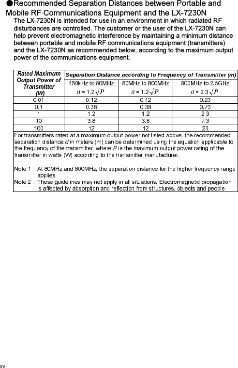 Recommended Separation Distances between Portable and Mobile RF Communications Equipment and the LX-7230N The LX-7230N is intended for use in an environment in which radiated RF disturbances are controlled. The customer or the user of the LX-7230N can help prevent electromagnetic interference by maintaining a minimum distance between portable and mobile RF communications equipment (transmitters) and the LX-7230N as recommended below, according to the maximum output power of the communications equipment. P P P 