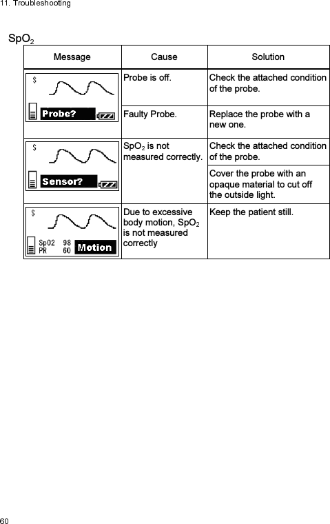  SpO  Message  Cause  Solution Probe is off.  Check the attached condition of the probe. Faulty Probe.  Replace the probe with a new one.  SpO  is not measured correctly. Check the attached condition of the probe. Cover the probe with an opaque material to cut off the outside light. Due to excessive body motion, SpO  is not measured correctly Keep the patient still.  