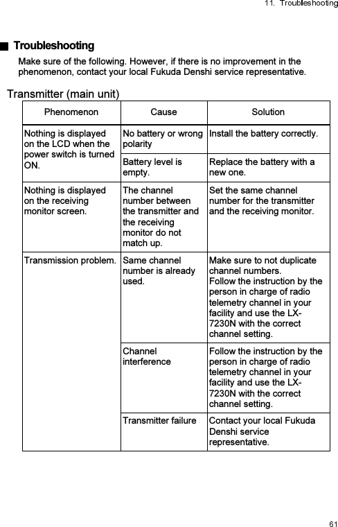    Troubleshooting Make sure of the following. However, if there is no improvement in the phenomenon, contact your local Fukuda Denshi service representative.  Transmitter (main unit) Phenomenon  Cause  Solution Nothing is displayed on the LCD when the power switch is turned ON. No battery or wrong polarity Install the battery correctly. Battery level is empty. Replace the battery with a new one. Nothing is displayed on the receiving monitor screen. The channel number between the transmitter and the receiving monitor do not match up. Set the same channel number for the transmitter and the receiving monitor. Transmission problem. Same channel number is already used. Make sure to not duplicate channel numbers.   Follow the instruction by the person in charge of radio telemetry channel in your facility and use the LX-7230N with the correct channel setting. Channel interference Follow the instruction by the person in charge of radio telemetry channel in your facility and use the LX-7230N with the correct channel setting. Transmitter failure  Contact your local Fukuda Denshi service representative. 