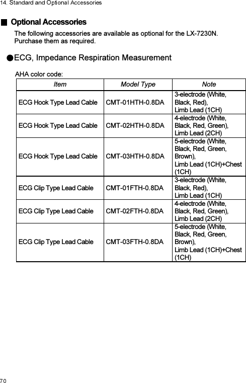   Optional Accessories The following accessories are available as optional for the LX-7230N. Purchase them as required.  ECG, Impedance Respiration Measurement    AHA color code: Item  Model Type  Note ECG Hook Type Lead Cable  CMT-01HTH-0.8DA 3-electrode (White, Black, Red), Limb Lead (1CH) ECG Hook Type Lead Cable CMT-02HTH-0.8DA 4-electrode (White, Black, Red, Green), Limb Lead (2CH) ECG Hook Type Lead Cable CMT-03HTH-0.8DA 5-electrode (White, Black, Red, Green, Brown), Limb Lead (1CH)+Chest (1CH) ECG Clip Type Lead Cable  CMT-01FTH-0.8DA 3-electrode (White, Black, Red), Limb Lead (1CH) ECG Clip Type Lead Cable  CMT-02FTH-0.8DA 4-electrode (White, Black, Red, Green), Limb Lead (2CH) ECG Clip Type Lead Cable  CMT-03FTH-0.8DA 5-electrode (White, Black, Red, Green, Brown), Limb Lead (1CH)+Chest (1CH)  