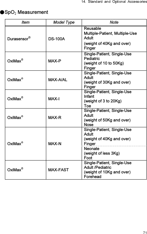 SpO  Measurement   Item  Model Type  Note Durasensor   DS-100A Reusable Multiple-Patient, Multiple-Use Adult (weight of 40Kg and over) Finger OxiMax   MAX-P Single-Patient, Single-Use Pediatric (weight of 10 to 50Kg) Finger OxiMax   MAX-A/AL Single-Patient, Single-Use Adult (weight of 30Kg and over) Finger OxiMax   MAX-I Single-Patient, Single-Use Infant (weight of 3 to 20Kg) Toe OxiMax   MAX-R Single-Patient, Single-Use Adult   (weight of 50Kg and over) Nose OxiMax   MAX-N Single-Patient, Single-Use Adult   (weight of 40Kg and over) Finger Neonate   (weight of less 3Kg) Foot OxiMax   MAX-FAST Single-Patient, Single-Use Adult /Pediatric (weight of 10Kg and over) Forehead 