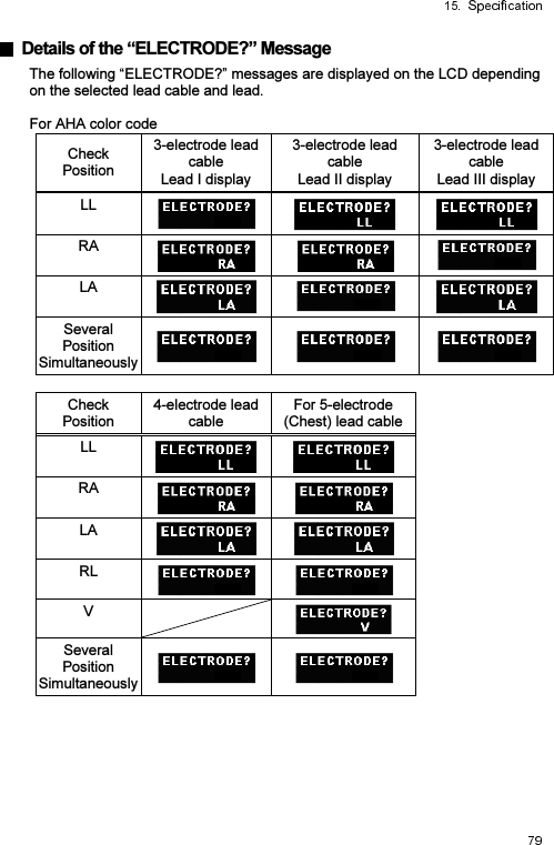   Details of the “ELECTRODE?” Message The following “ELECTRODE?” messages are displayed on the LCD depending on the selected lead cable and lead.  For AHA color code Check Position3-electrode lead cableLead I display3-electrode lead cableLead II display3-electrode lead cableLead III displayLL RA LA Several Position Simultaneously  Check Position4-electrode lead cableFor 5-electrode (Chest) lead cableLL RA LA RL V Several Position Simultaneously  